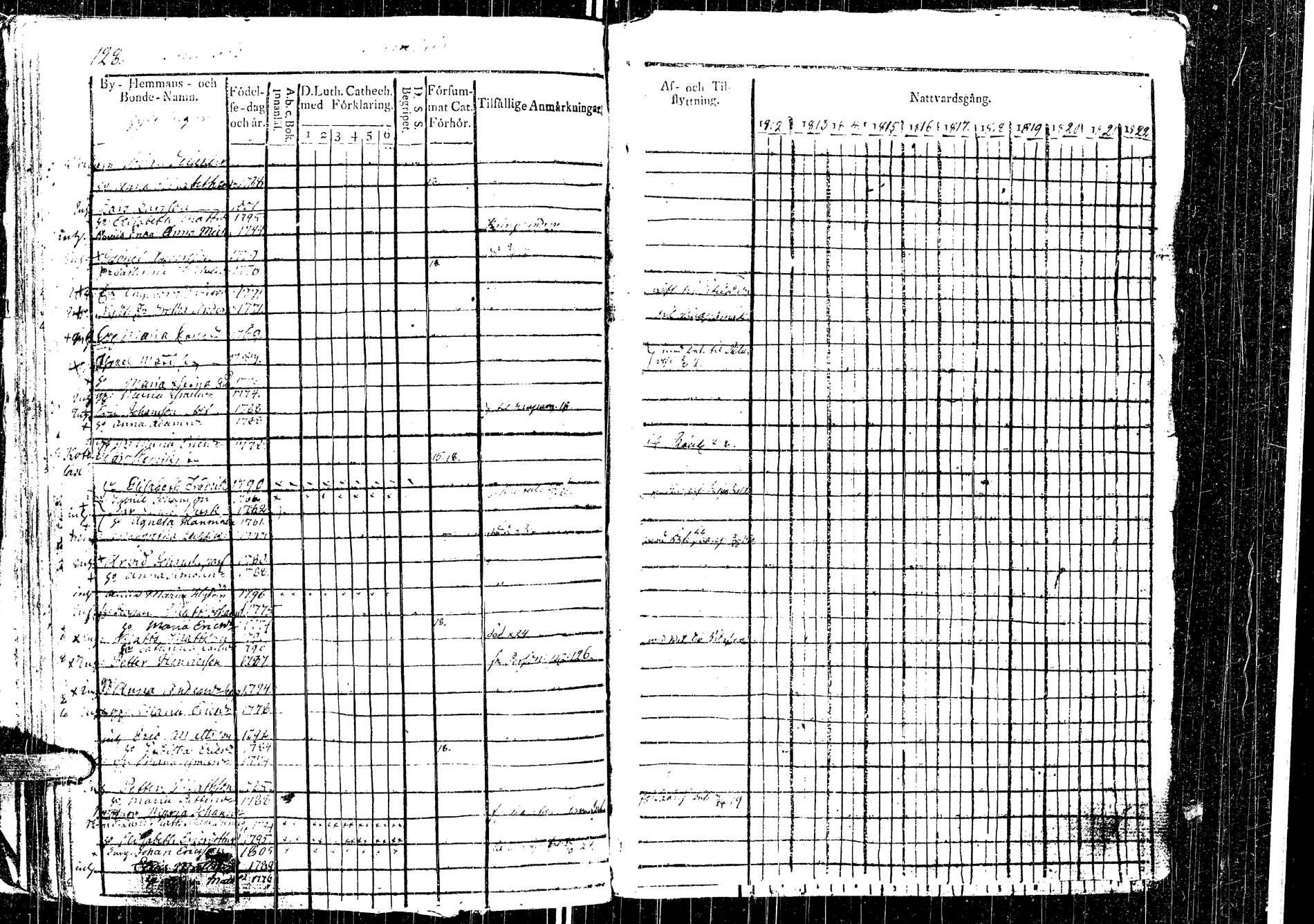 [ ../kirjat/Kirkonkirjat/laukaa/rippikirja_1812-1832_uk402/kuvat/149.jpg ]