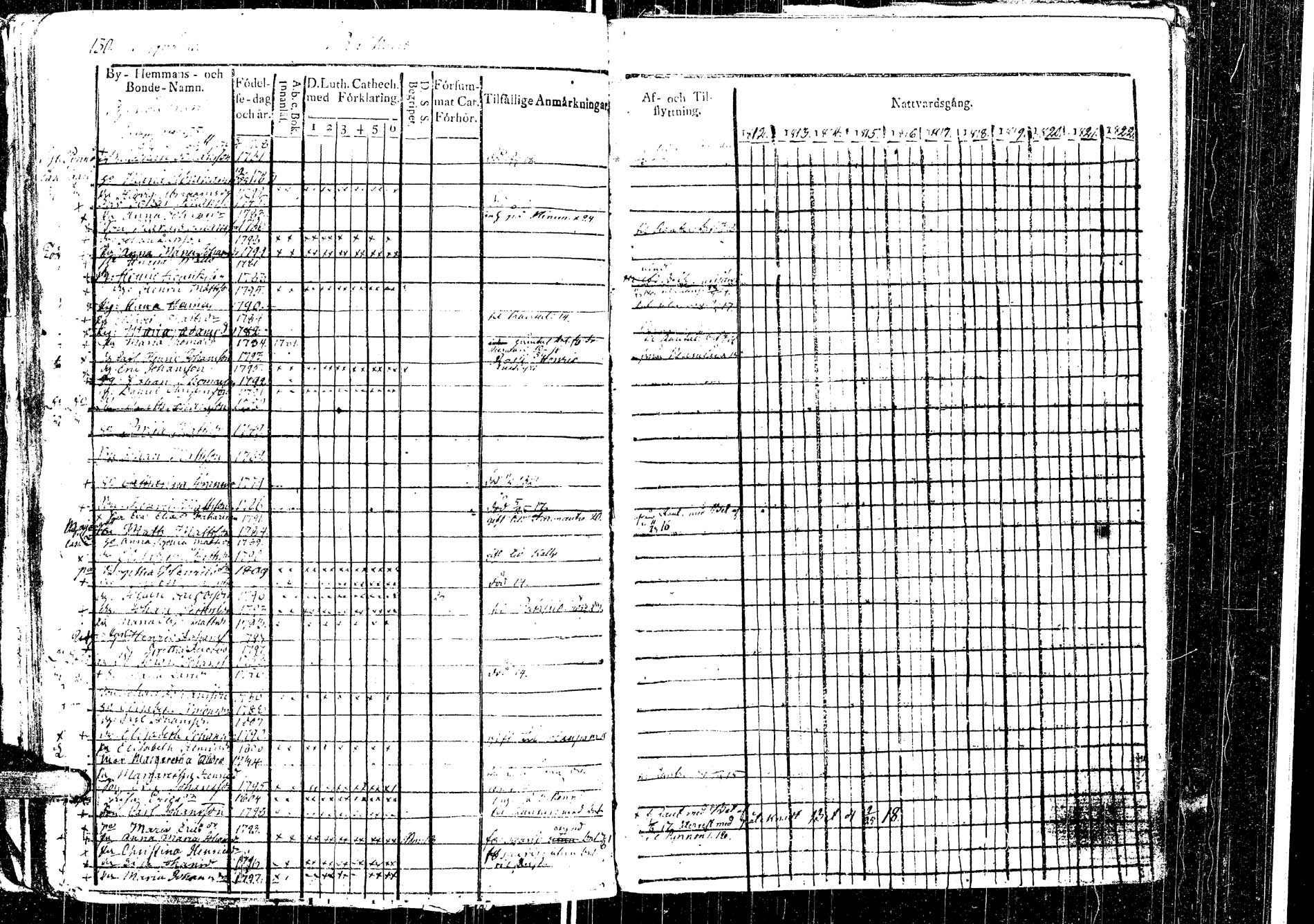 [ ../kirjat/Kirkonkirjat/laukaa/rippikirja_1812-1832_uk402/kuvat/152.jpg ]