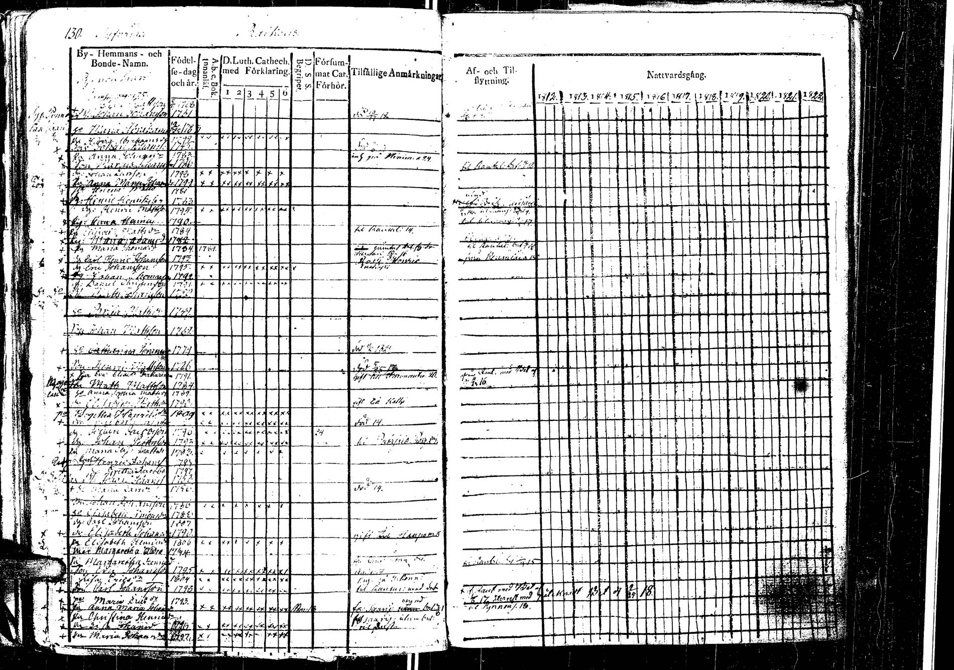 [ ../kirjat/Kirkonkirjat/laukaa/rippikirja_1812-1832_uk402/kuvat/153.jpg ]