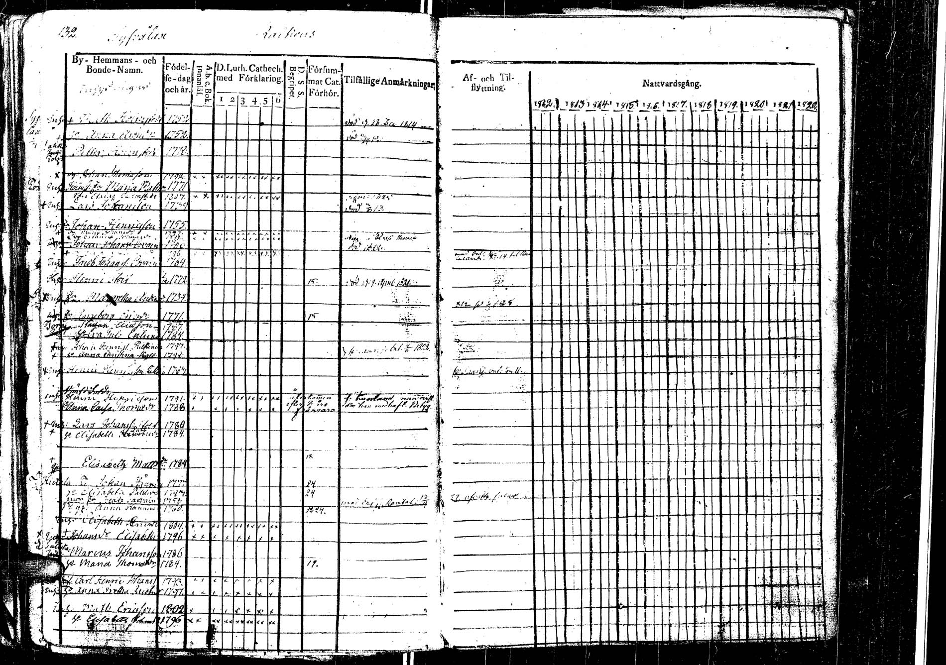 [ ../kirjat/Kirkonkirjat/laukaa/rippikirja_1812-1832_uk402/kuvat/155.jpg ]