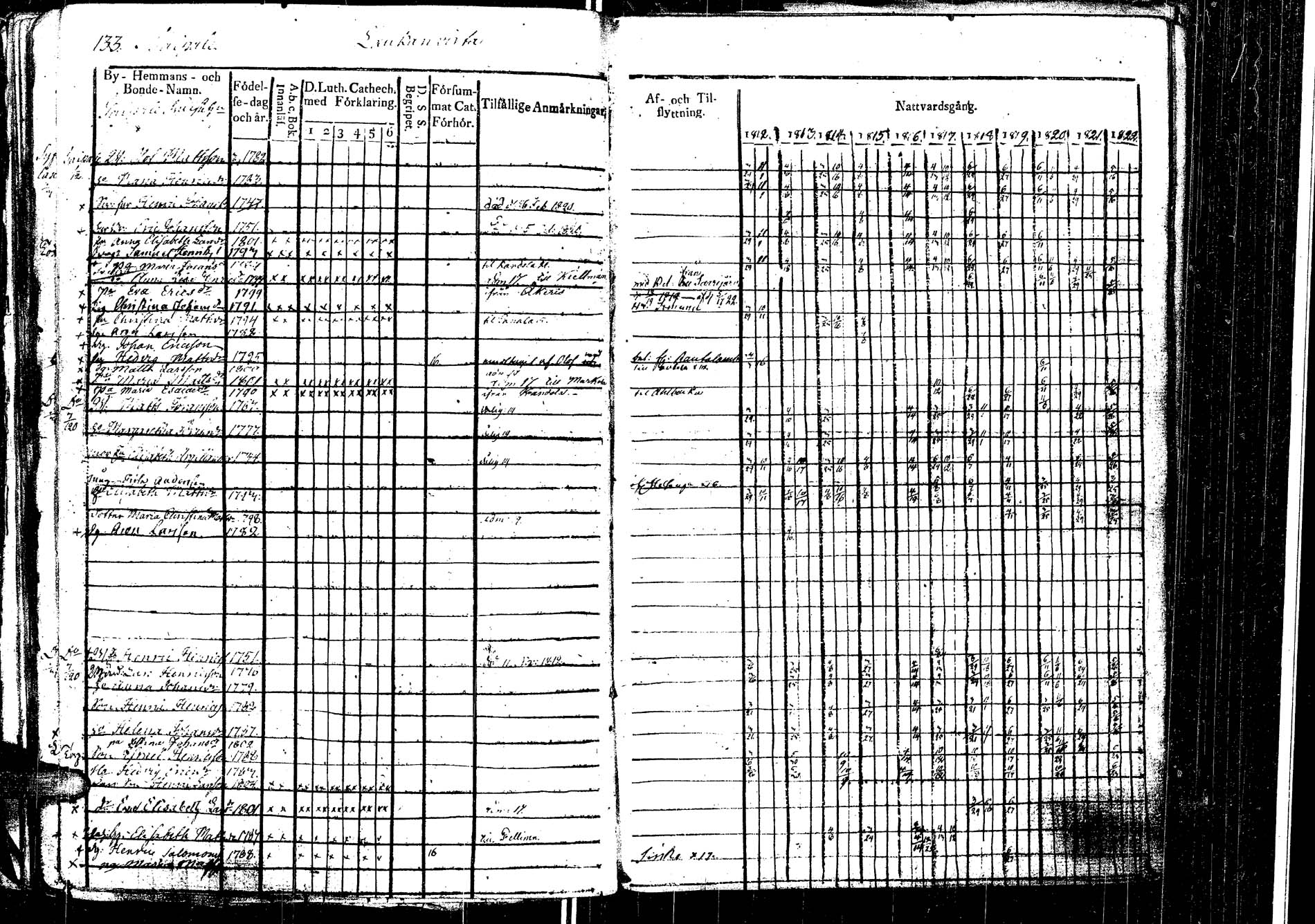 [ ../kirjat/Kirkonkirjat/laukaa/rippikirja_1812-1832_uk402/kuvat/156.jpg ]