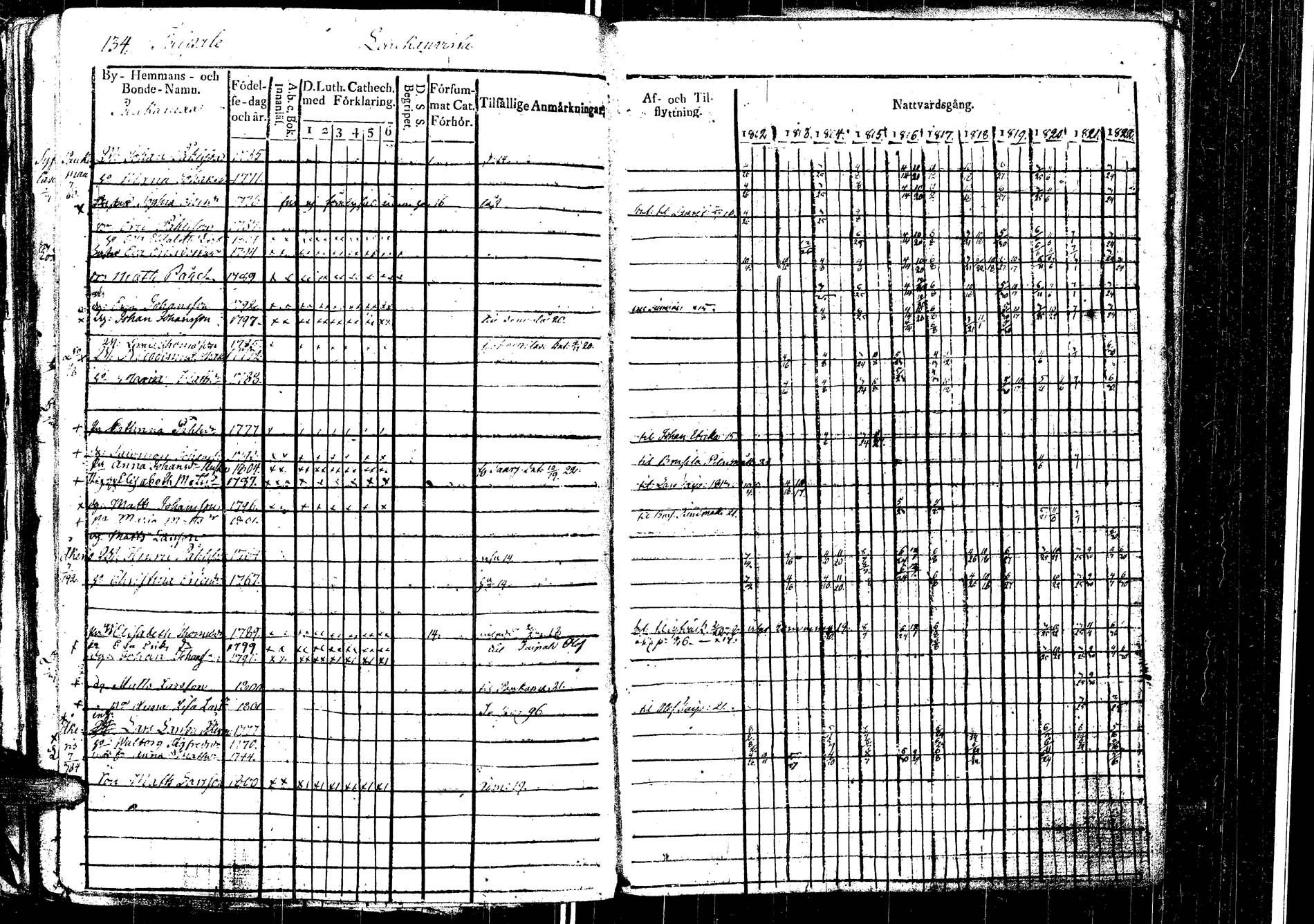 [ ../kirjat/Kirkonkirjat/laukaa/rippikirja_1812-1832_uk402/kuvat/157.jpg ]