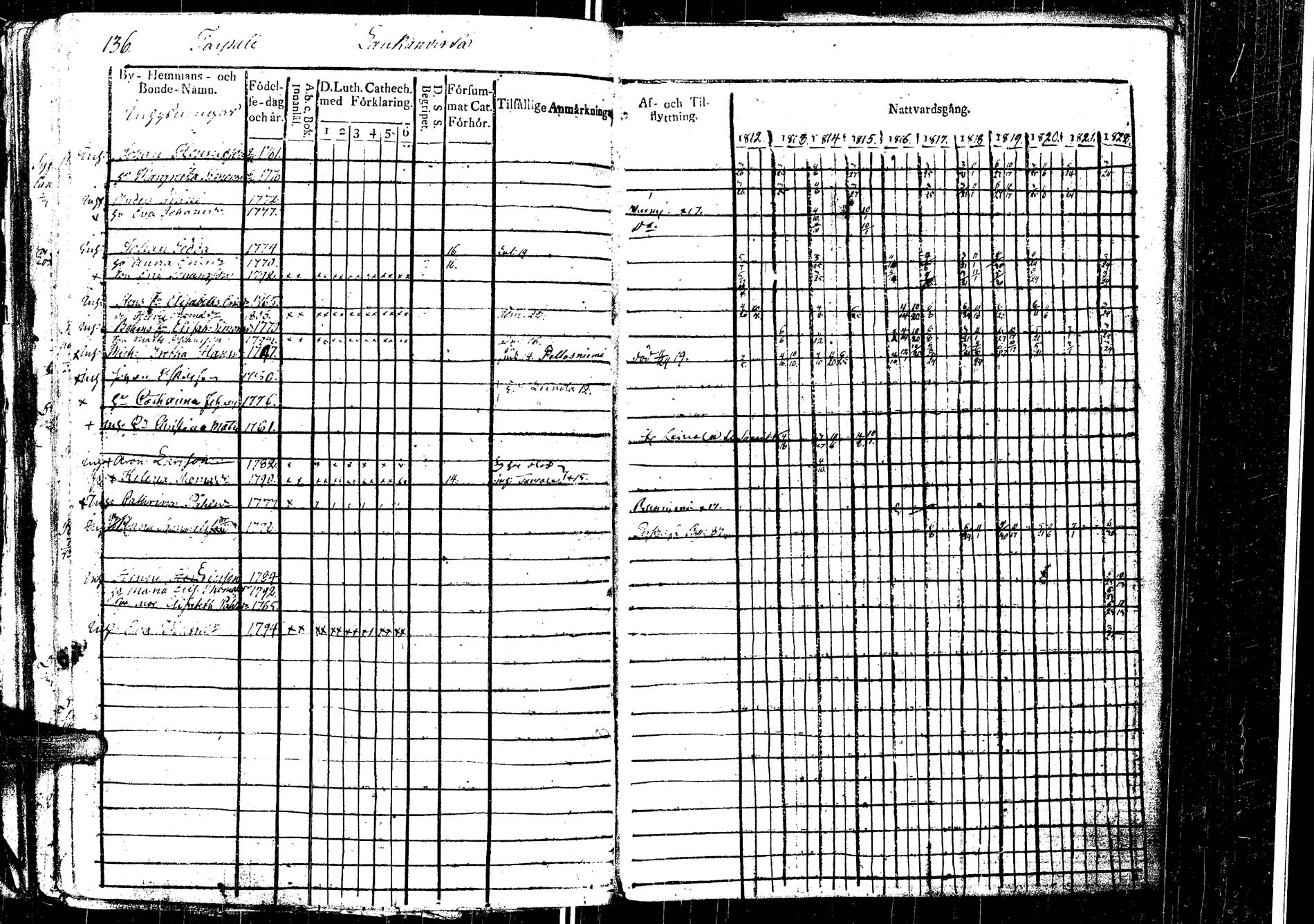 [ ../kirjat/Kirkonkirjat/laukaa/rippikirja_1812-1832_uk402/kuvat/159.jpg ]
