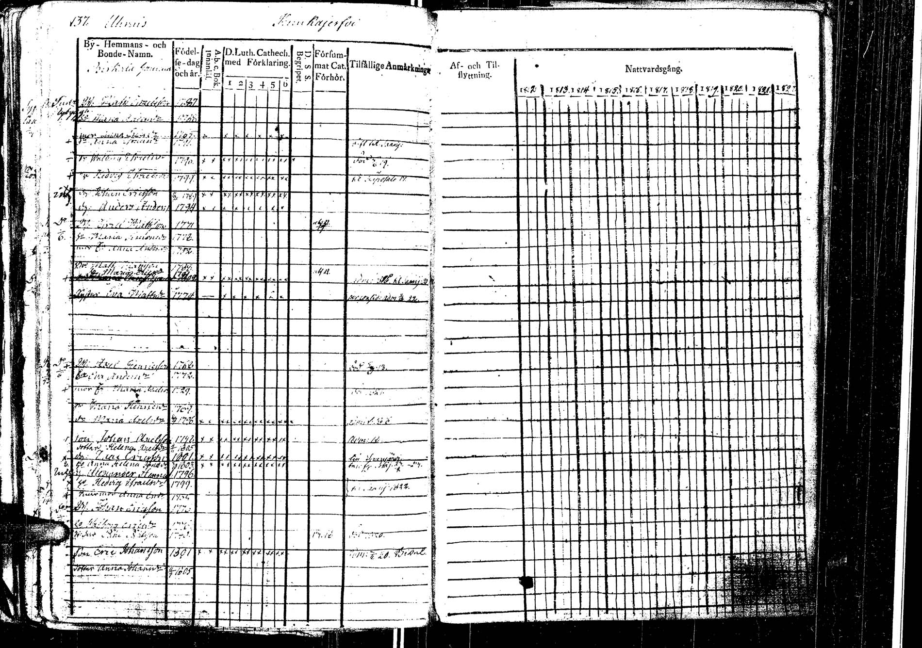 [ ../kirjat/Kirkonkirjat/laukaa/rippikirja_1812-1832_uk402/kuvat/160.jpg ]