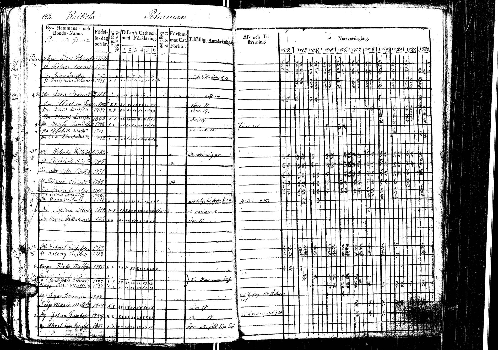 [ ../kirjat/Kirkonkirjat/laukaa/rippikirja_1812-1832_uk402/kuvat/166.jpg ]