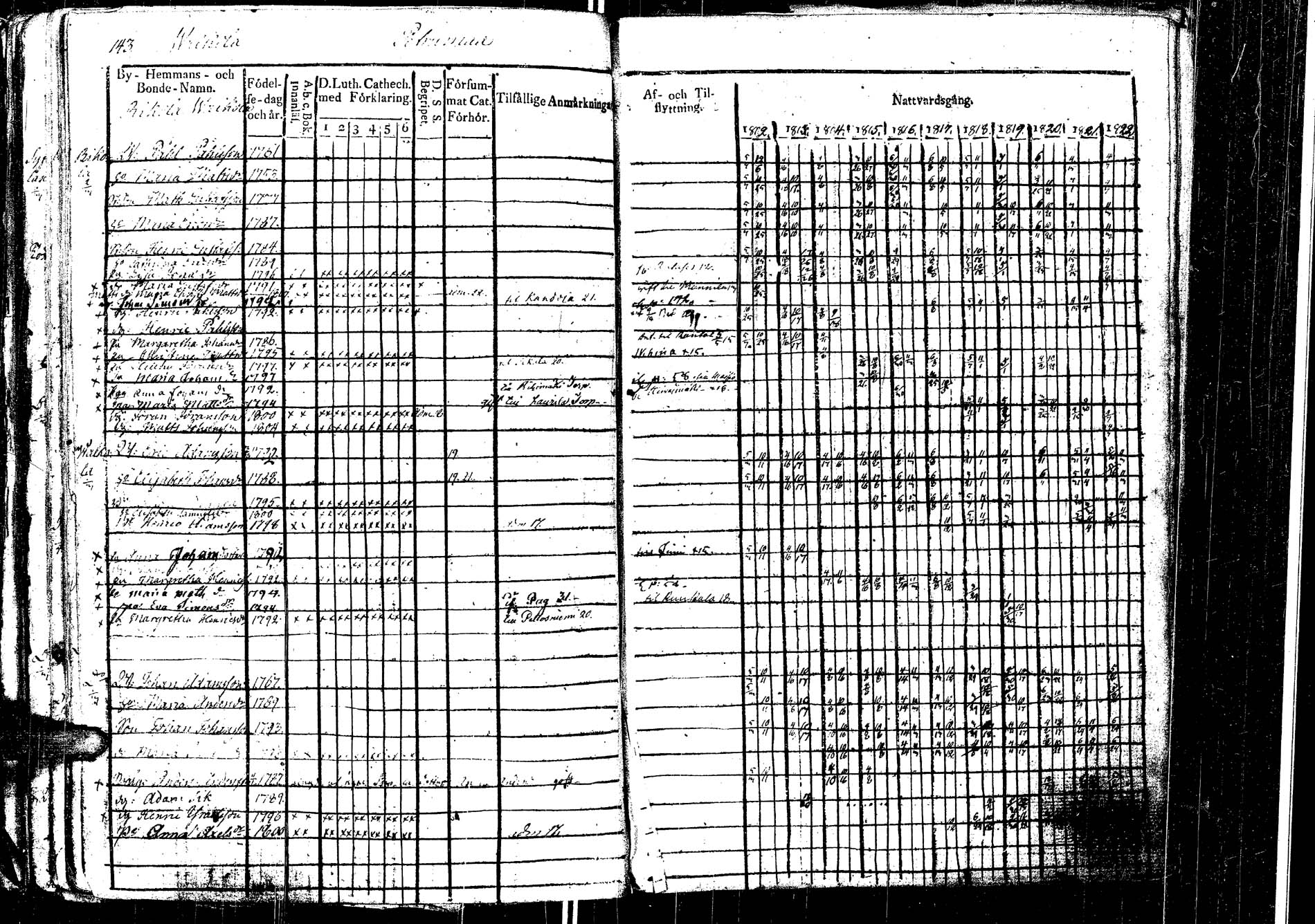 [ ../kirjat/Kirkonkirjat/laukaa/rippikirja_1812-1832_uk402/kuvat/167.jpg ]