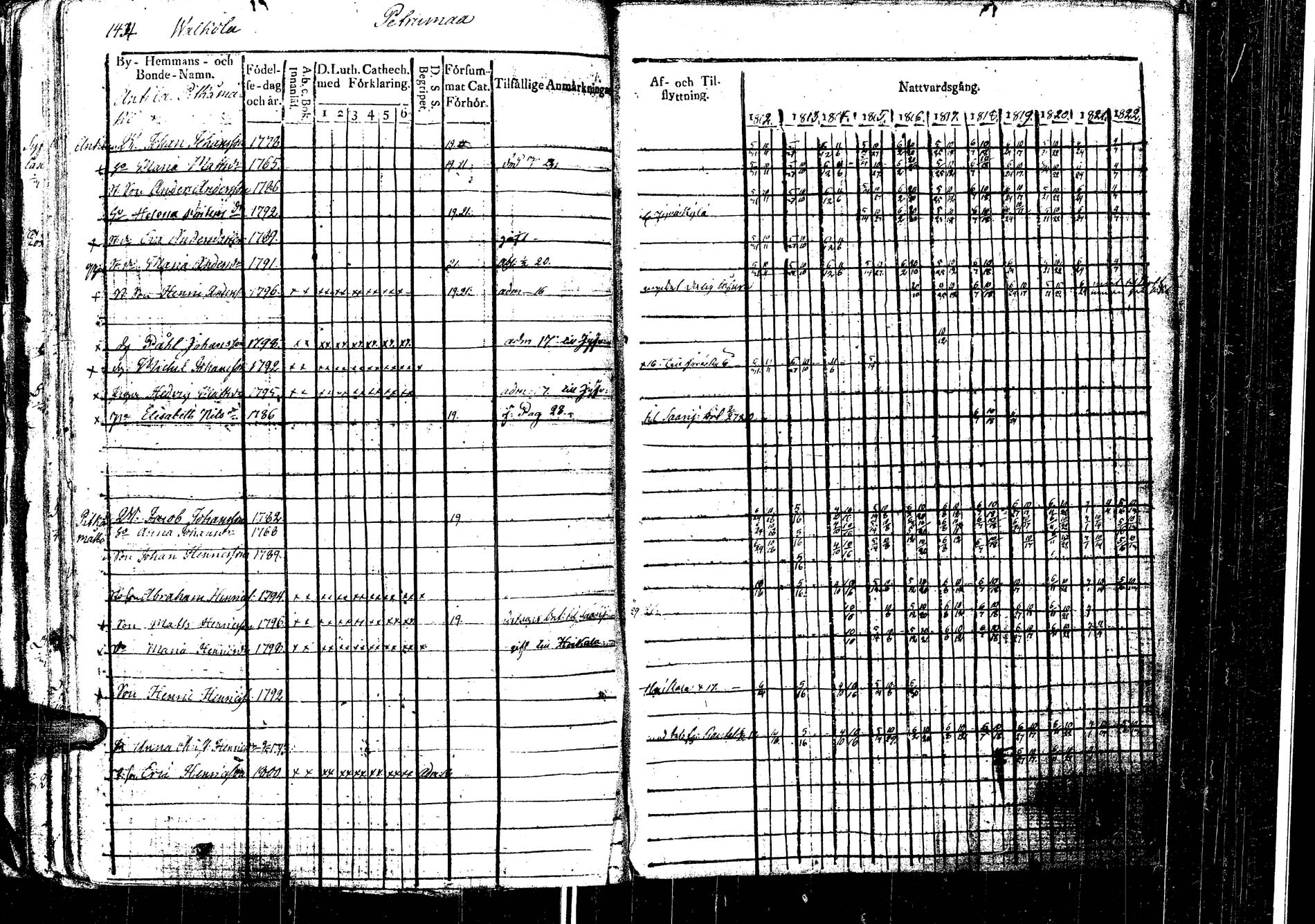[ ../kirjat/Kirkonkirjat/laukaa/rippikirja_1812-1832_uk402/kuvat/168.jpg ]
