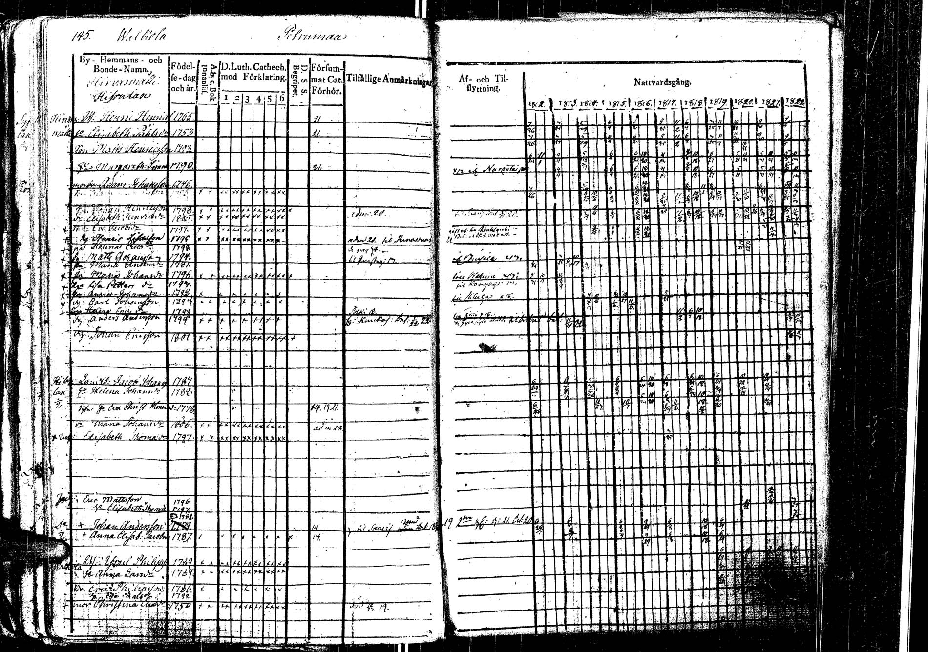 [ ../kirjat/Kirkonkirjat/laukaa/rippikirja_1812-1832_uk402/kuvat/169.jpg ]