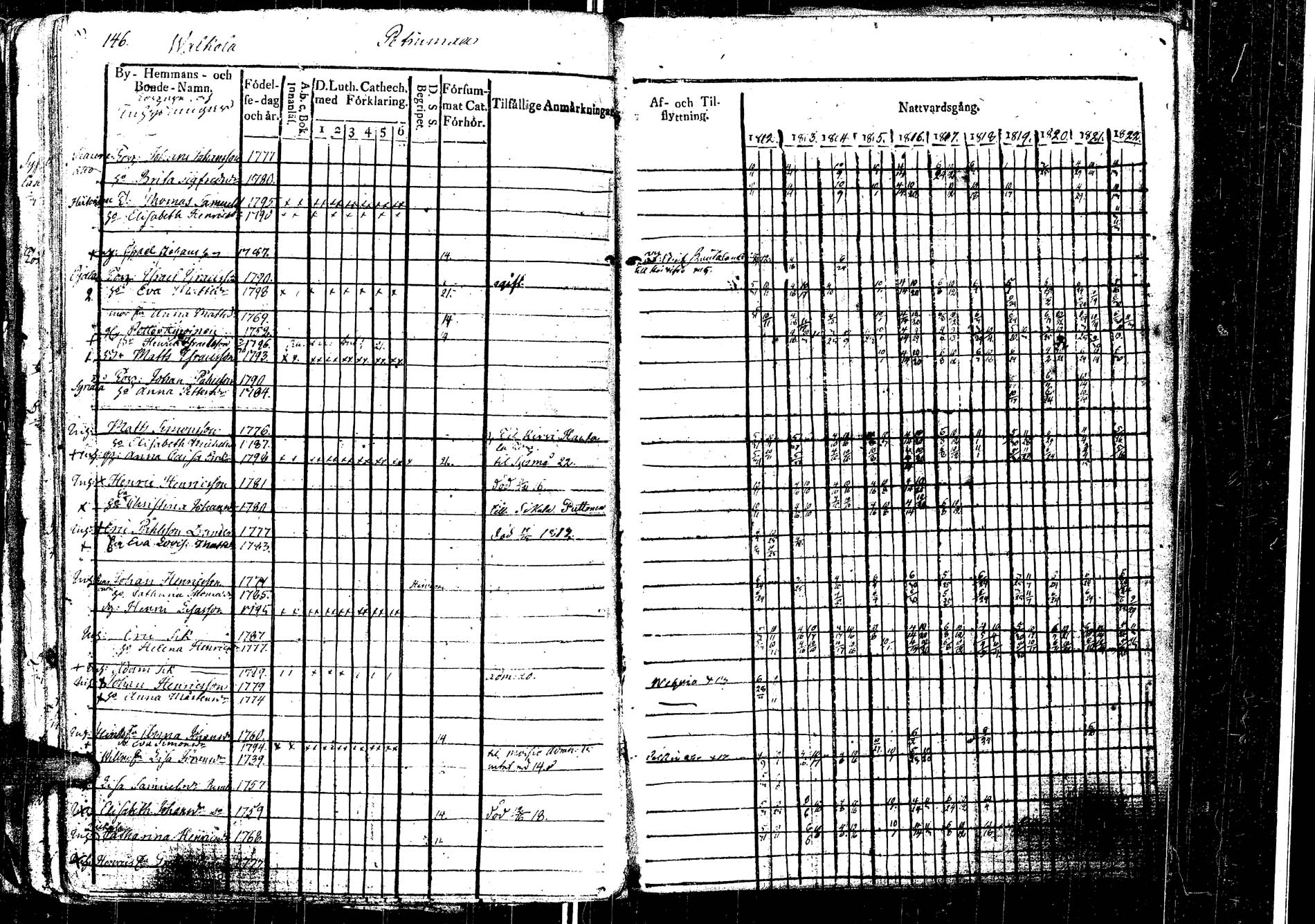 [ ../kirjat/Kirkonkirjat/laukaa/rippikirja_1812-1832_uk402/kuvat/170.jpg ]