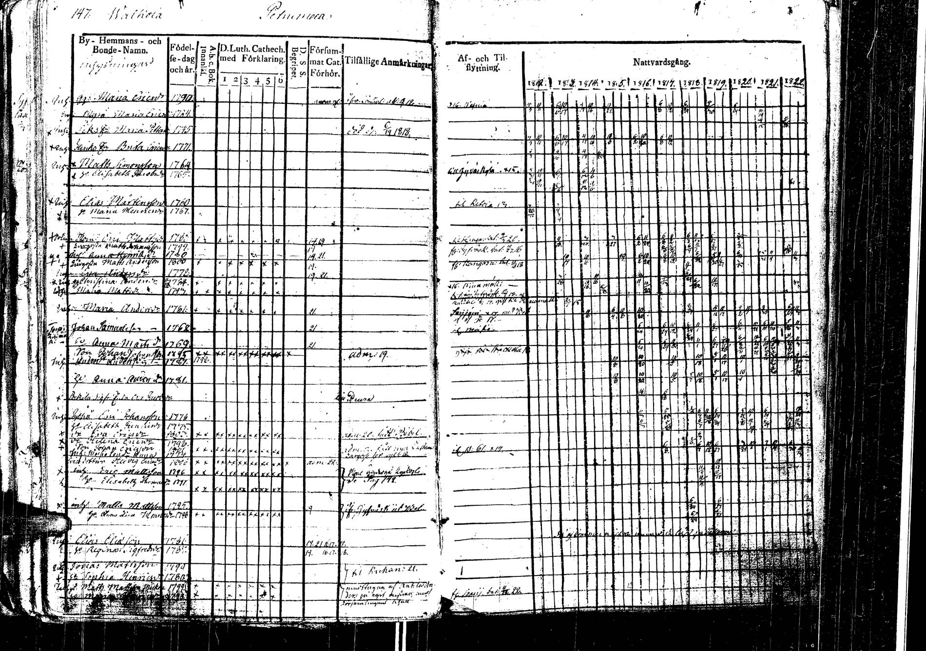 [ ../kirjat/Kirkonkirjat/laukaa/rippikirja_1812-1832_uk402/kuvat/171.jpg ]