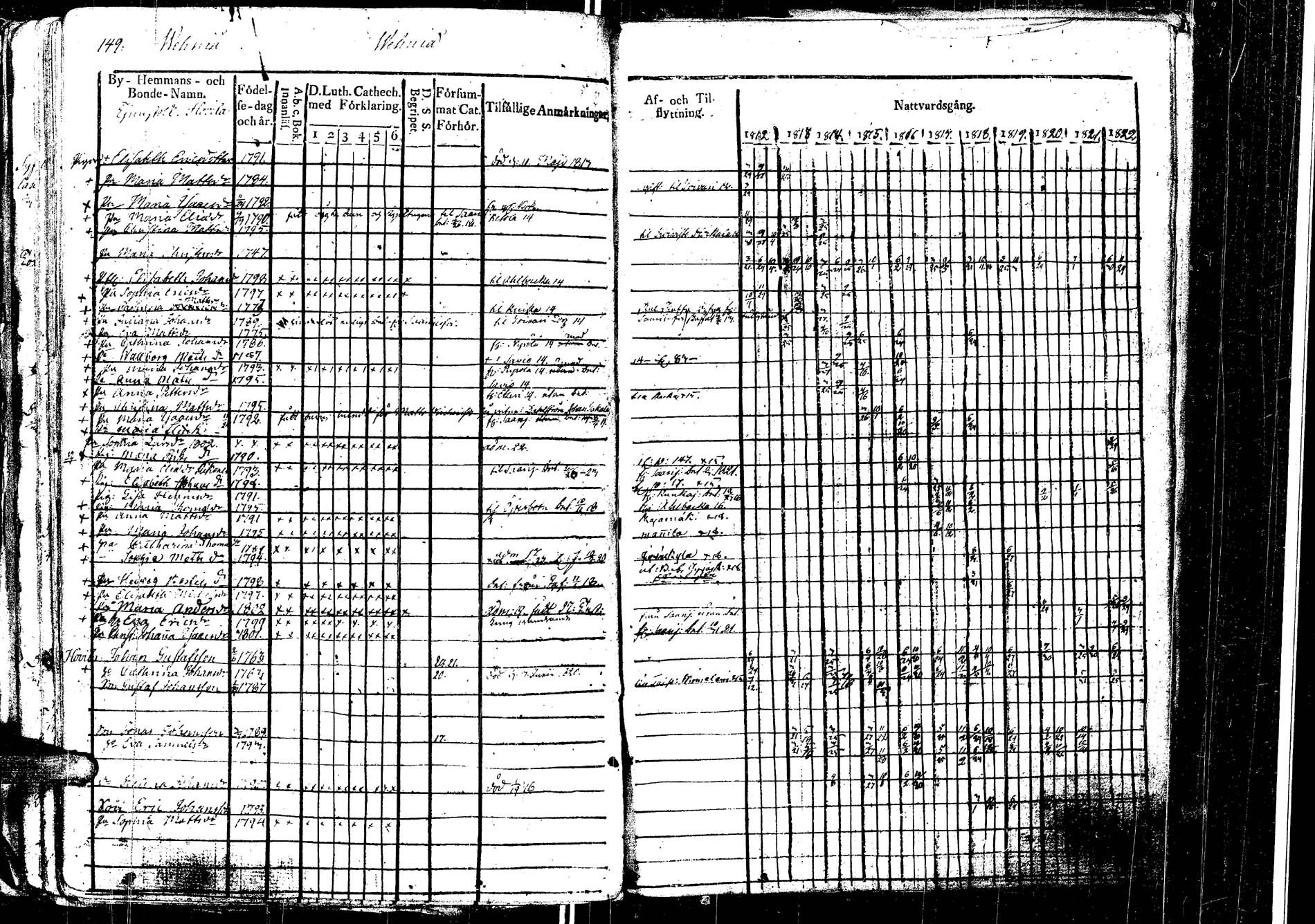 [ ../kirjat/Kirkonkirjat/laukaa/rippikirja_1812-1832_uk402/kuvat/173.jpg ]