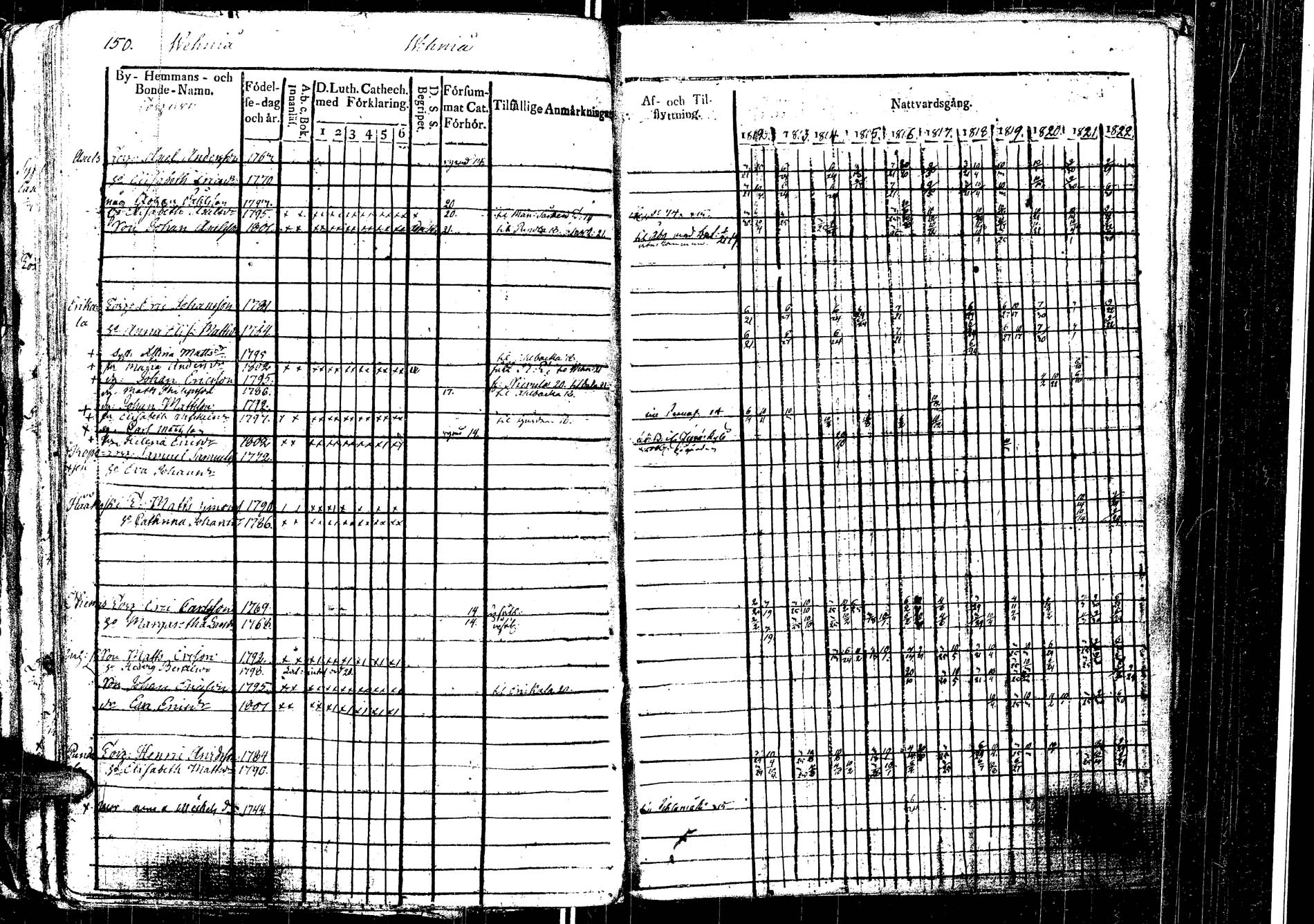 [ ../kirjat/Kirkonkirjat/laukaa/rippikirja_1812-1832_uk402/kuvat/174.jpg ]