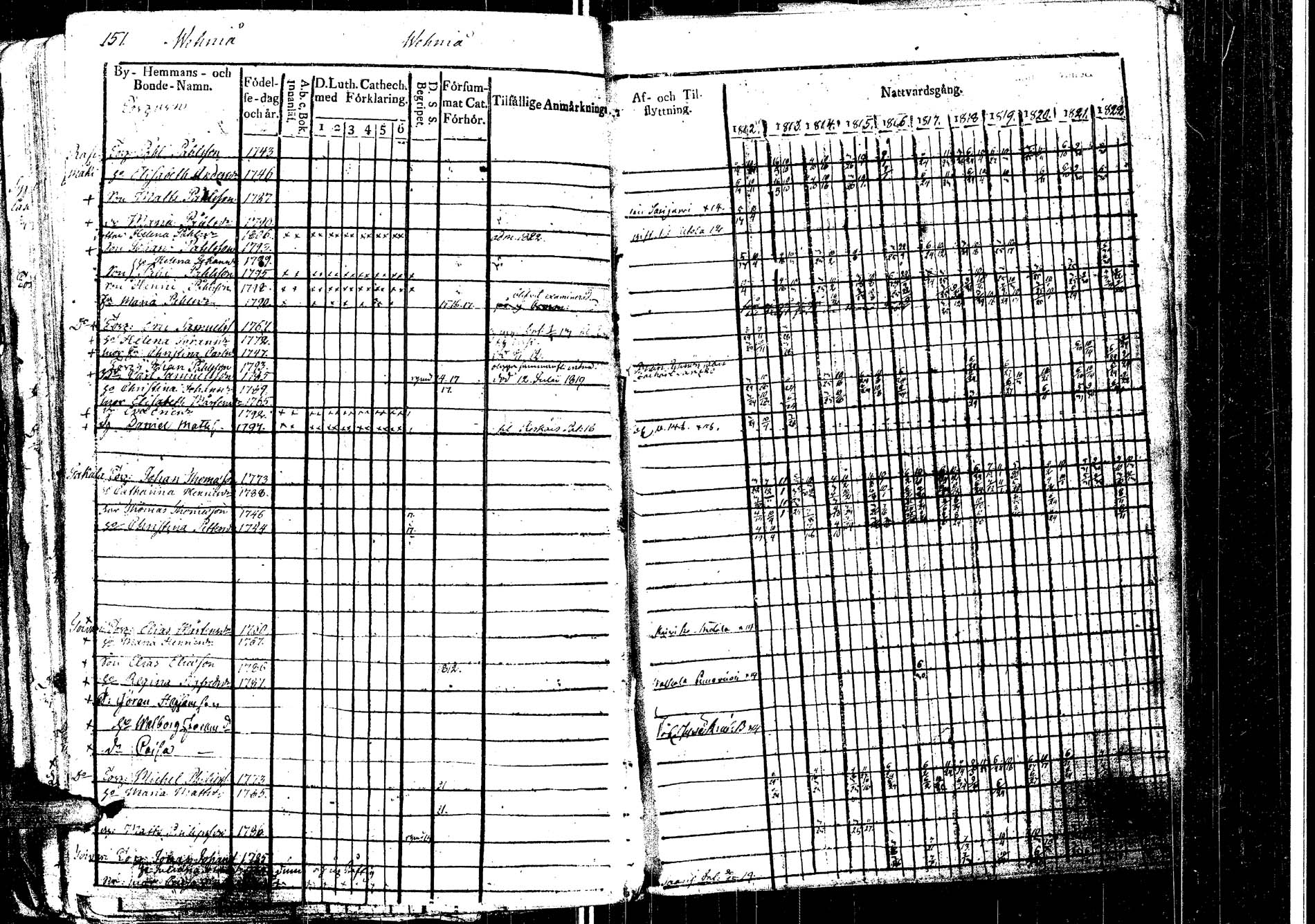 [ ../kirjat/Kirkonkirjat/laukaa/rippikirja_1812-1832_uk402/kuvat/175.jpg ]