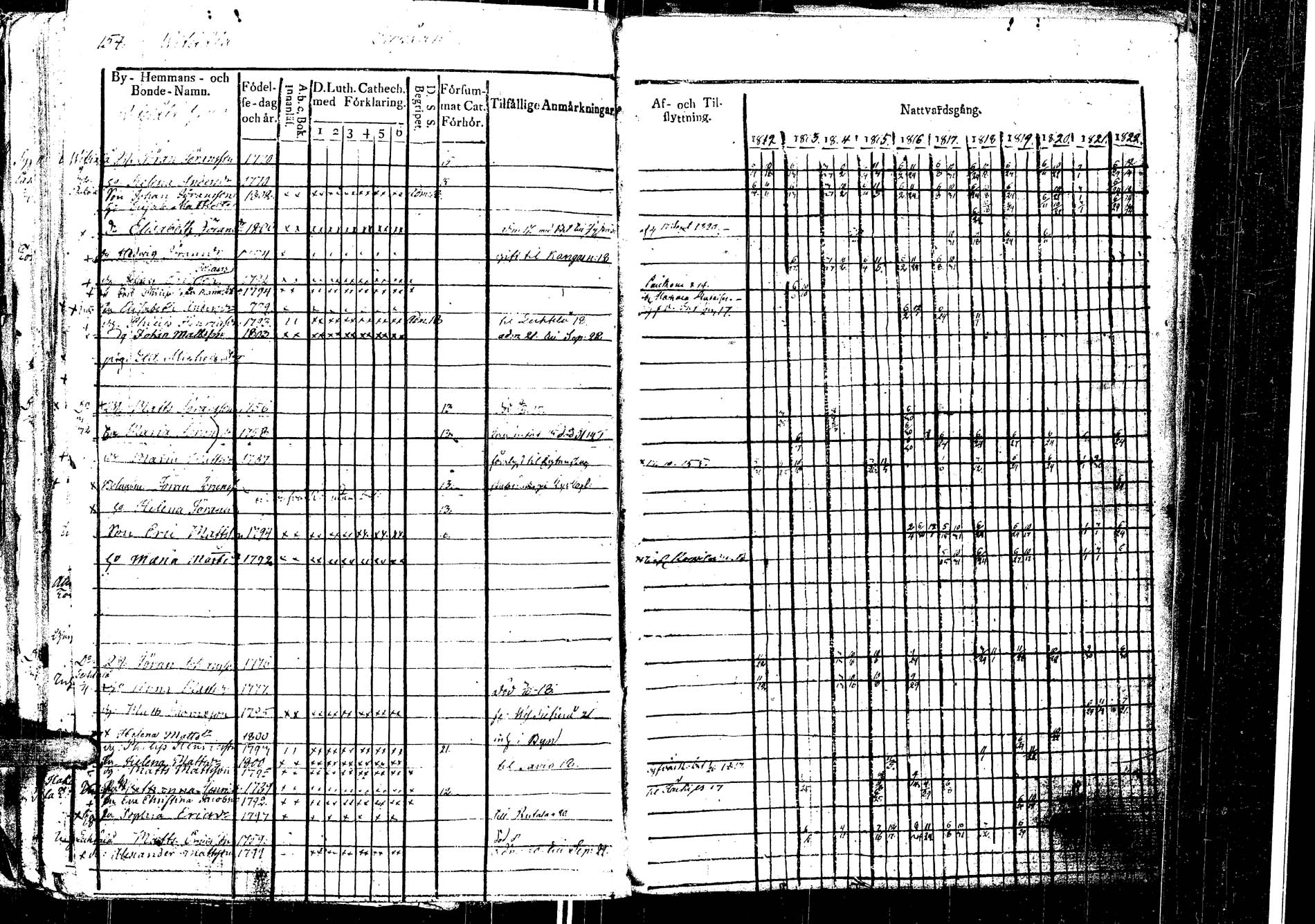 [ ../kirjat/Kirkonkirjat/laukaa/rippikirja_1812-1832_uk402/kuvat/178.jpg ]