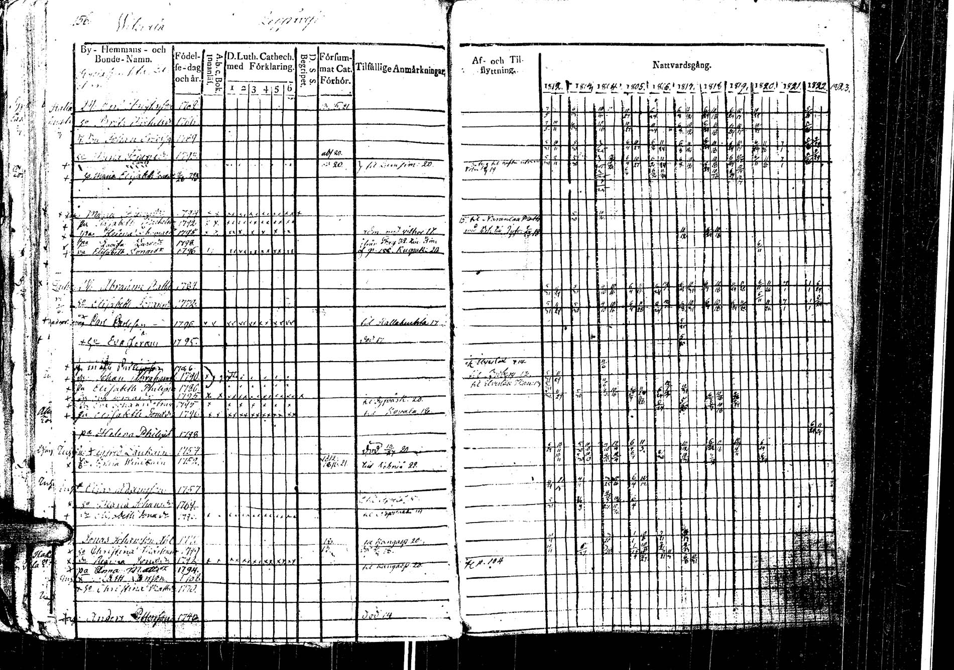 [ ../kirjat/Kirkonkirjat/laukaa/rippikirja_1812-1832_uk402/kuvat/180.jpg ]