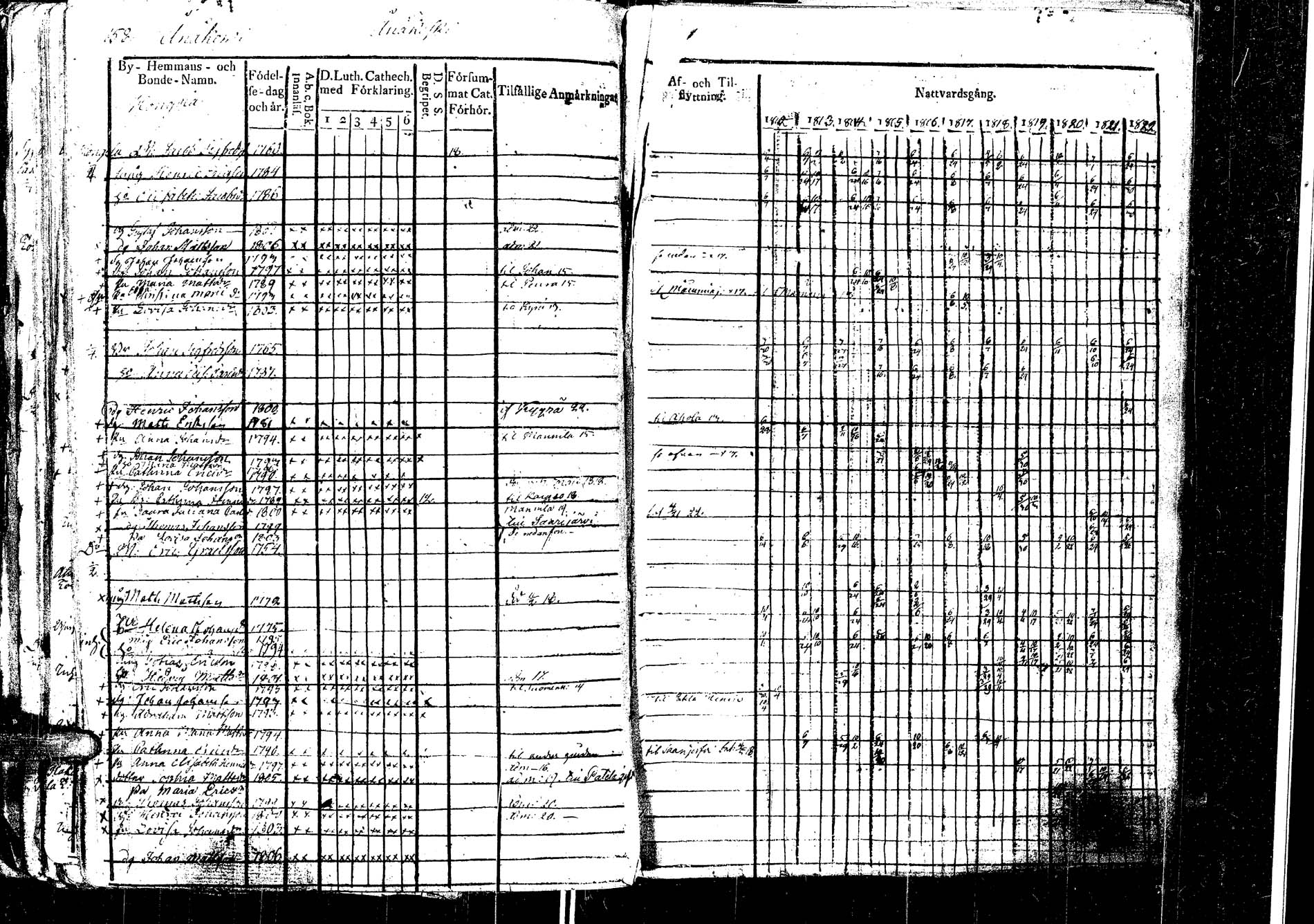 [ ../kirjat/Kirkonkirjat/laukaa/rippikirja_1812-1832_uk402/kuvat/182.jpg ]