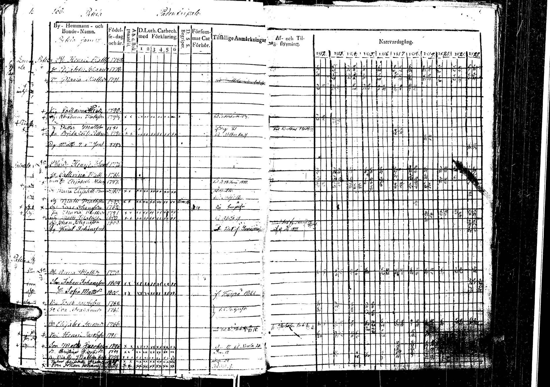 [ ../kirjat/Kirkonkirjat/laukaa/rippikirja_1812-1832_uk402/kuvat/184.jpg ]