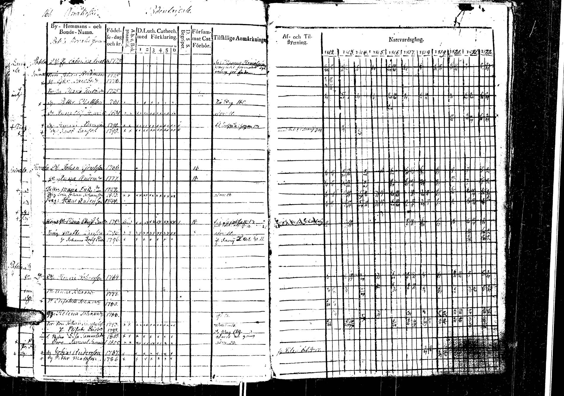 [ ../kirjat/Kirkonkirjat/laukaa/rippikirja_1812-1832_uk402/kuvat/185.jpg ]