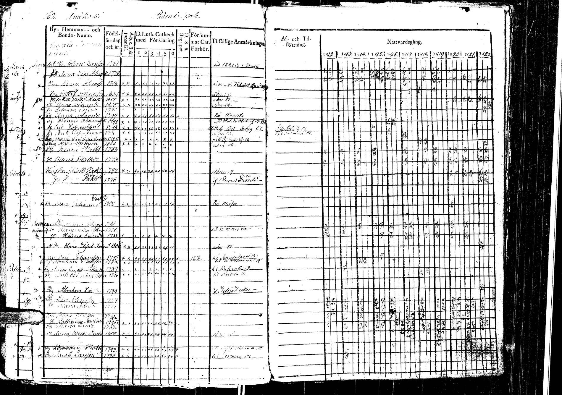 [ ../kirjat/Kirkonkirjat/laukaa/rippikirja_1812-1832_uk402/kuvat/186.jpg ]