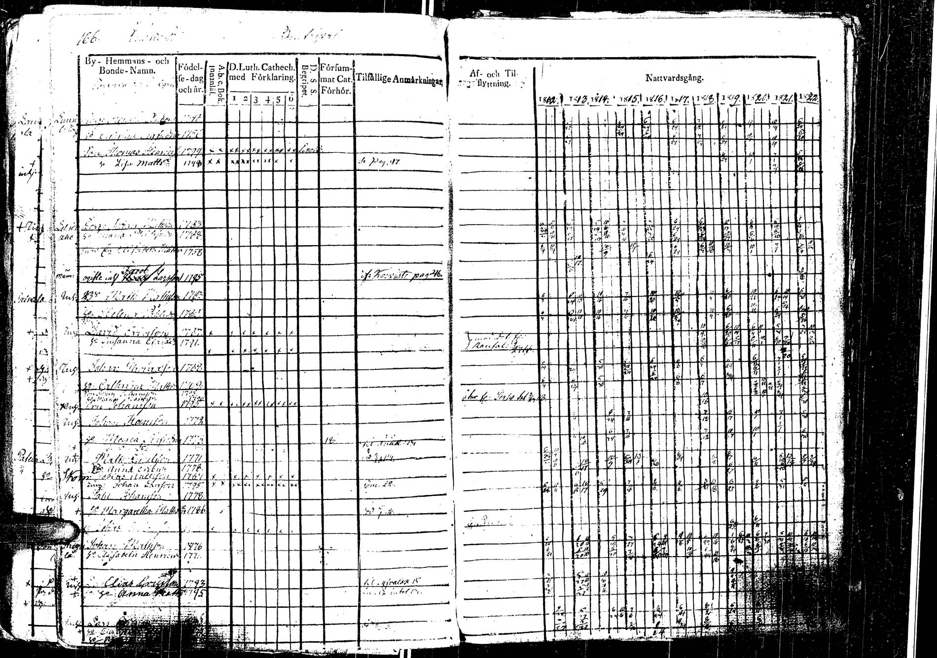 [ ../kirjat/Kirkonkirjat/laukaa/rippikirja_1812-1832_uk402/kuvat/190.jpg ]