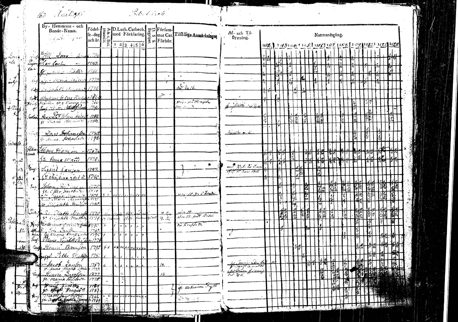 [ ../kirjat/Kirkonkirjat/laukaa/rippikirja_1812-1832_uk402/kuvat/191.jpg ]