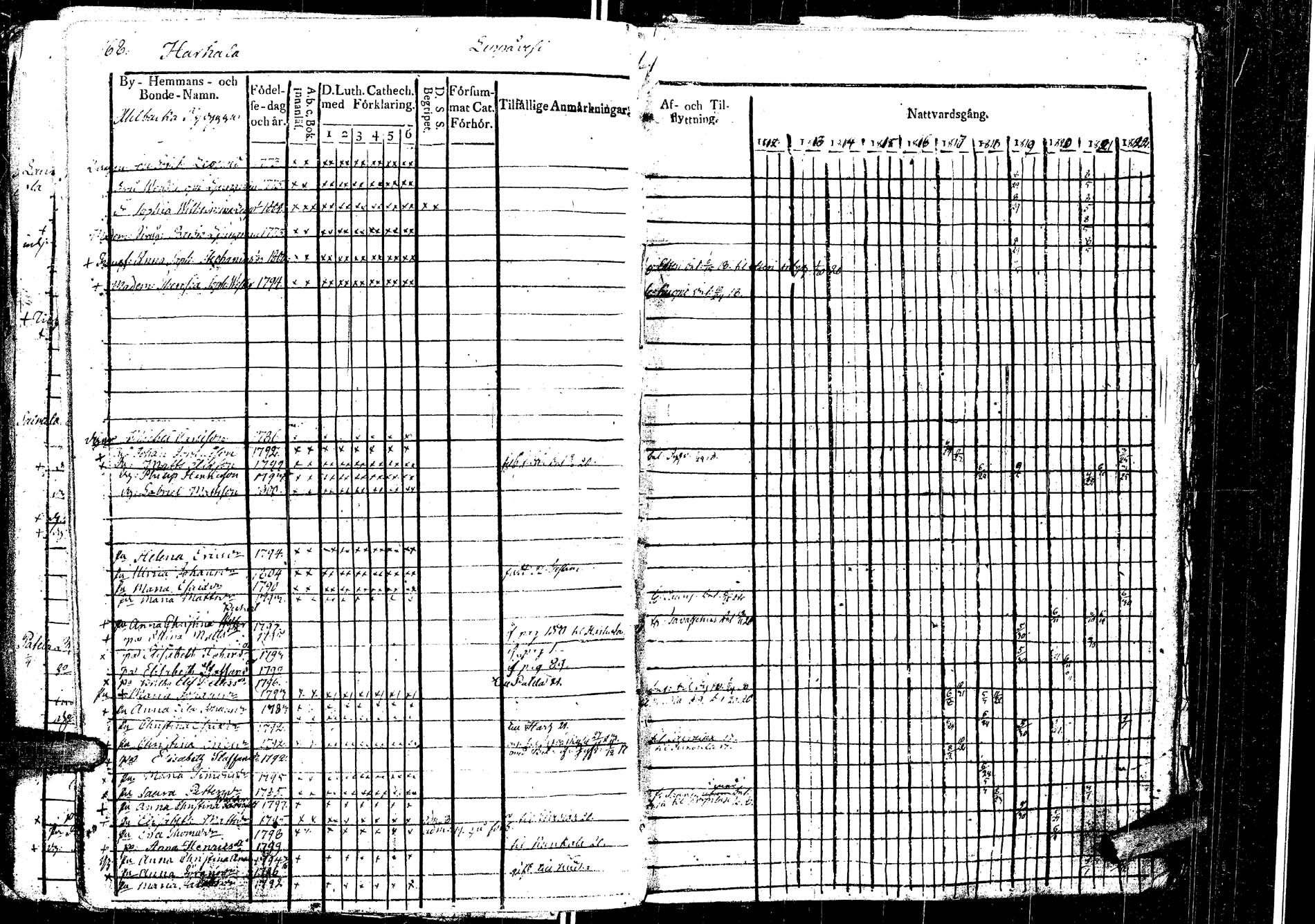 [ ../kirjat/Kirkonkirjat/laukaa/rippikirja_1812-1832_uk402/kuvat/192.jpg ]