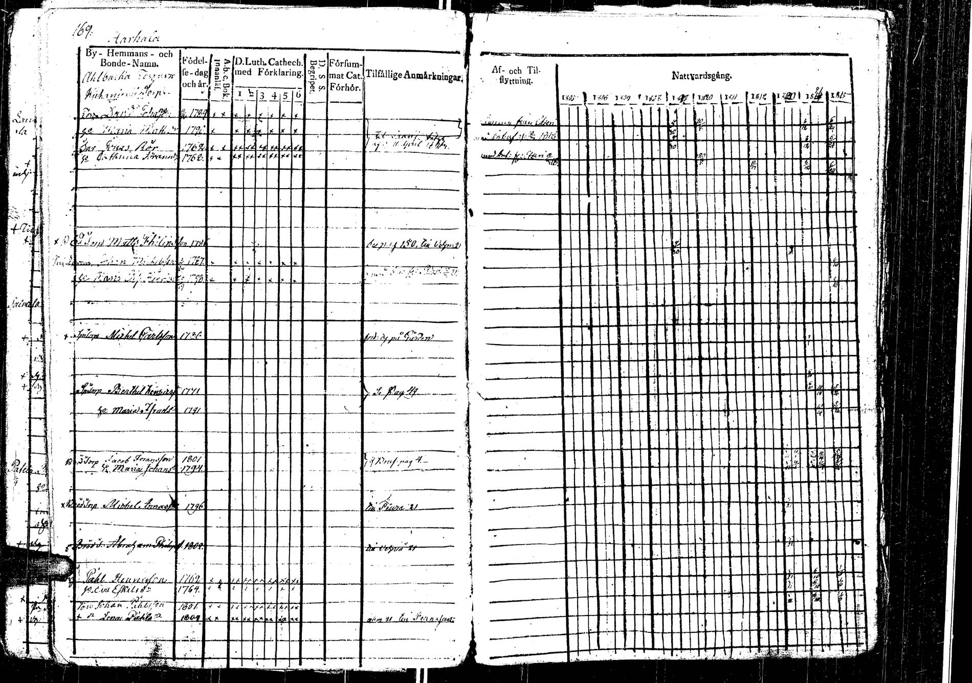 [ ../kirjat/Kirkonkirjat/laukaa/rippikirja_1812-1832_uk402/kuvat/193.jpg ]