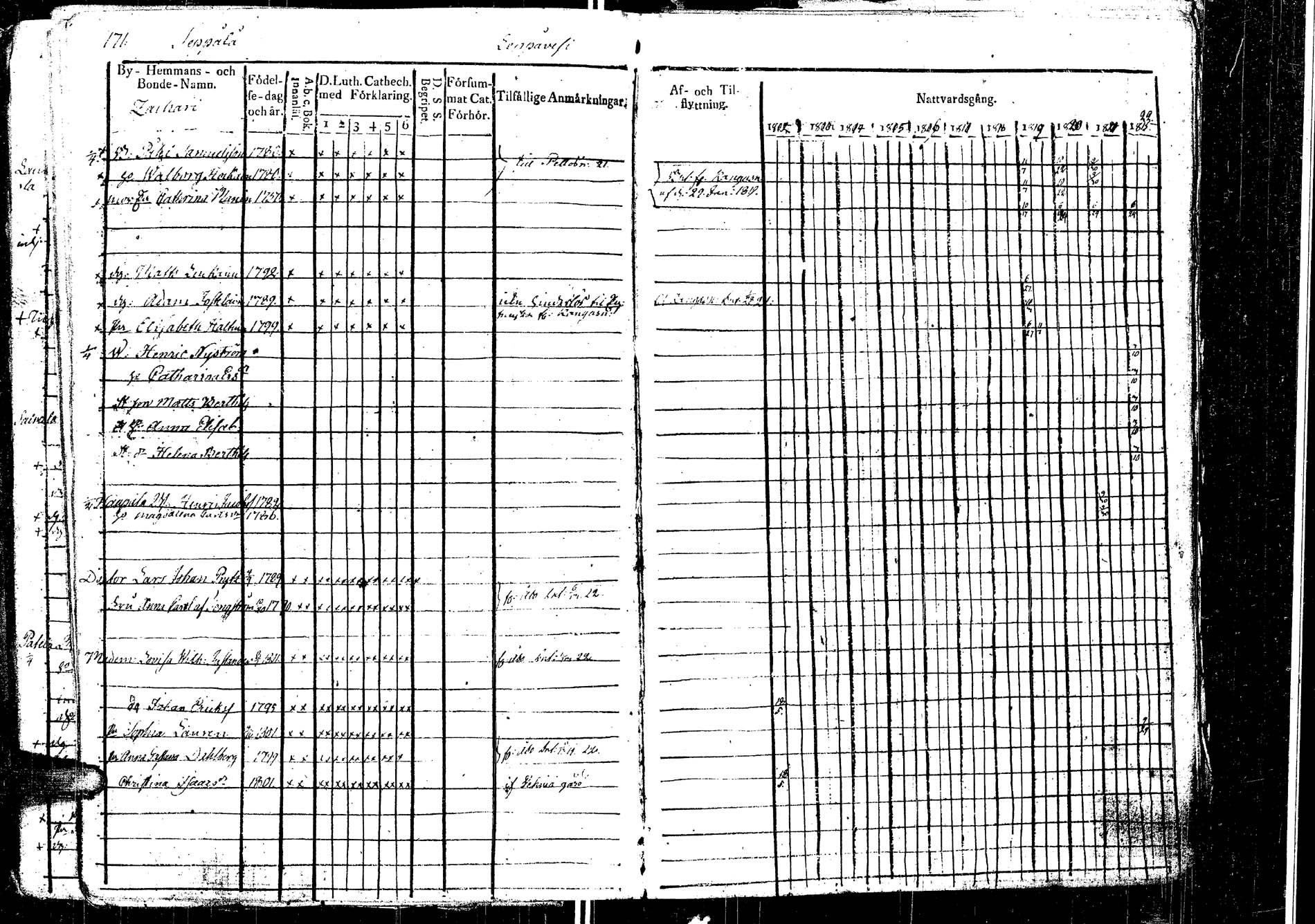 [ ../kirjat/Kirkonkirjat/laukaa/rippikirja_1812-1832_uk402/kuvat/195.jpg ]