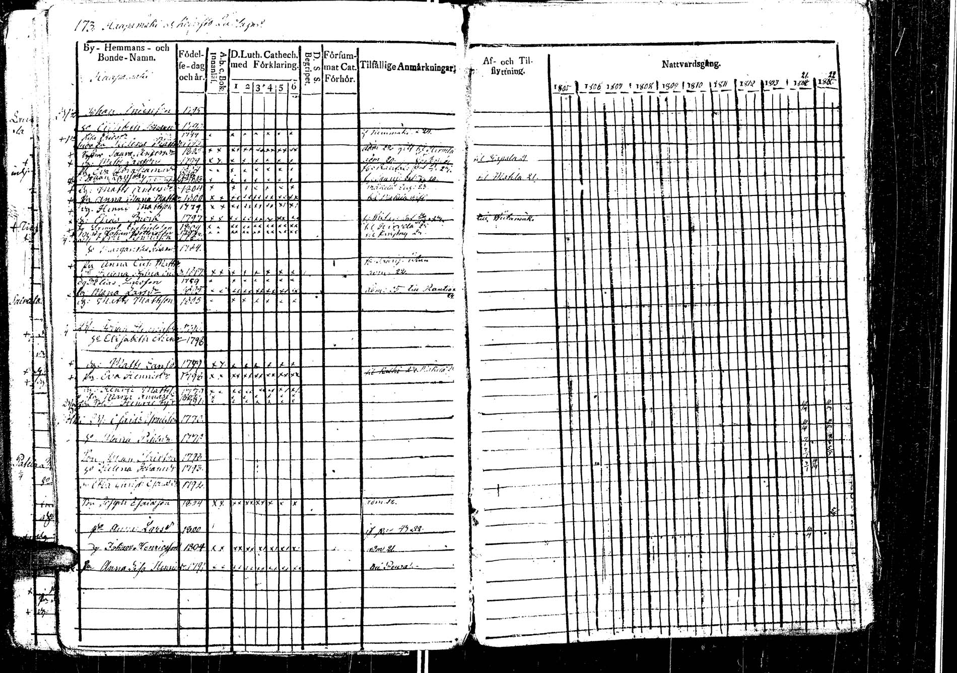 [ ../kirjat/Kirkonkirjat/laukaa/rippikirja_1812-1832_uk402/kuvat/197.jpg ]