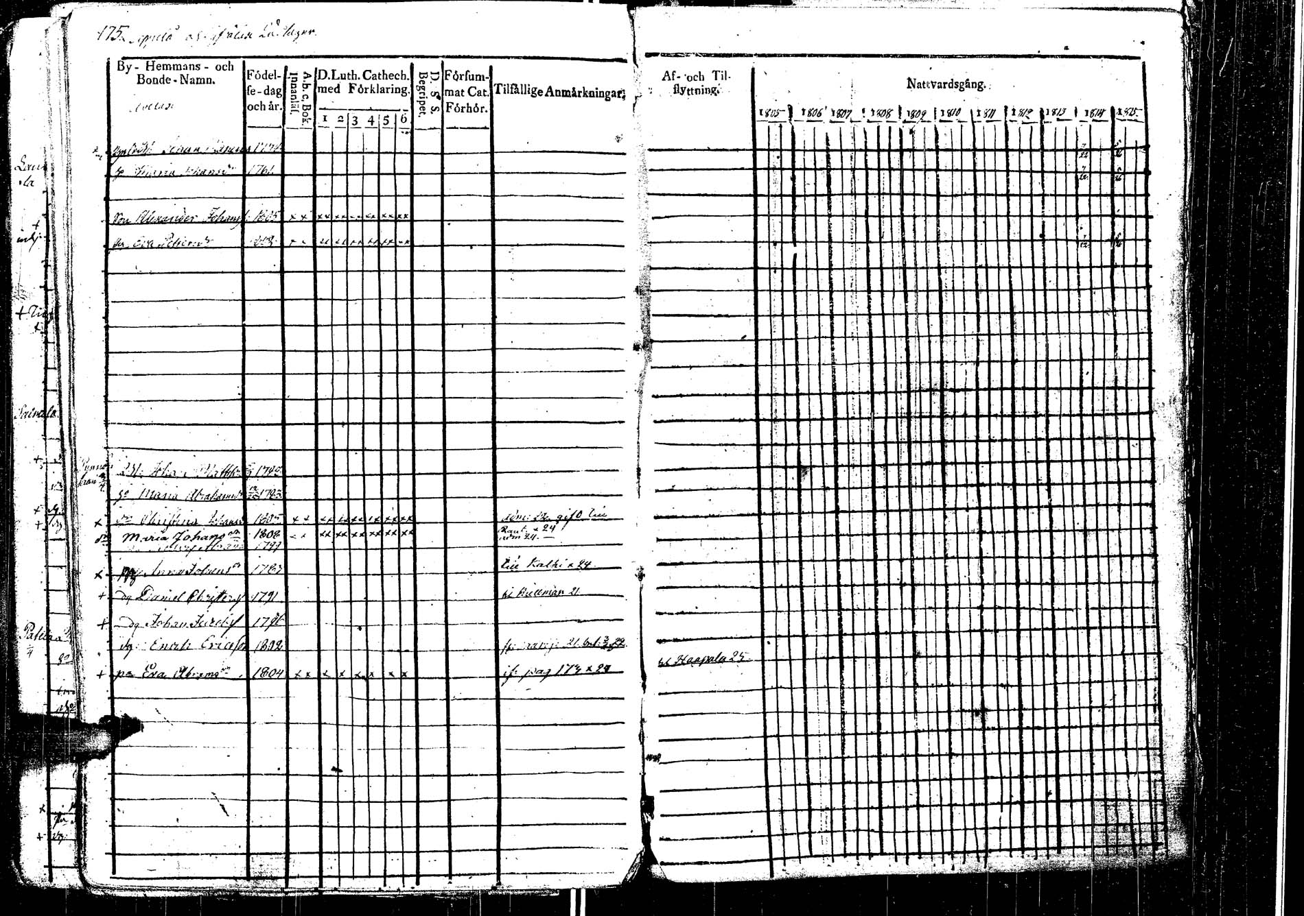 [ ../kirjat/Kirkonkirjat/laukaa/rippikirja_1812-1832_uk402/kuvat/199.jpg ]