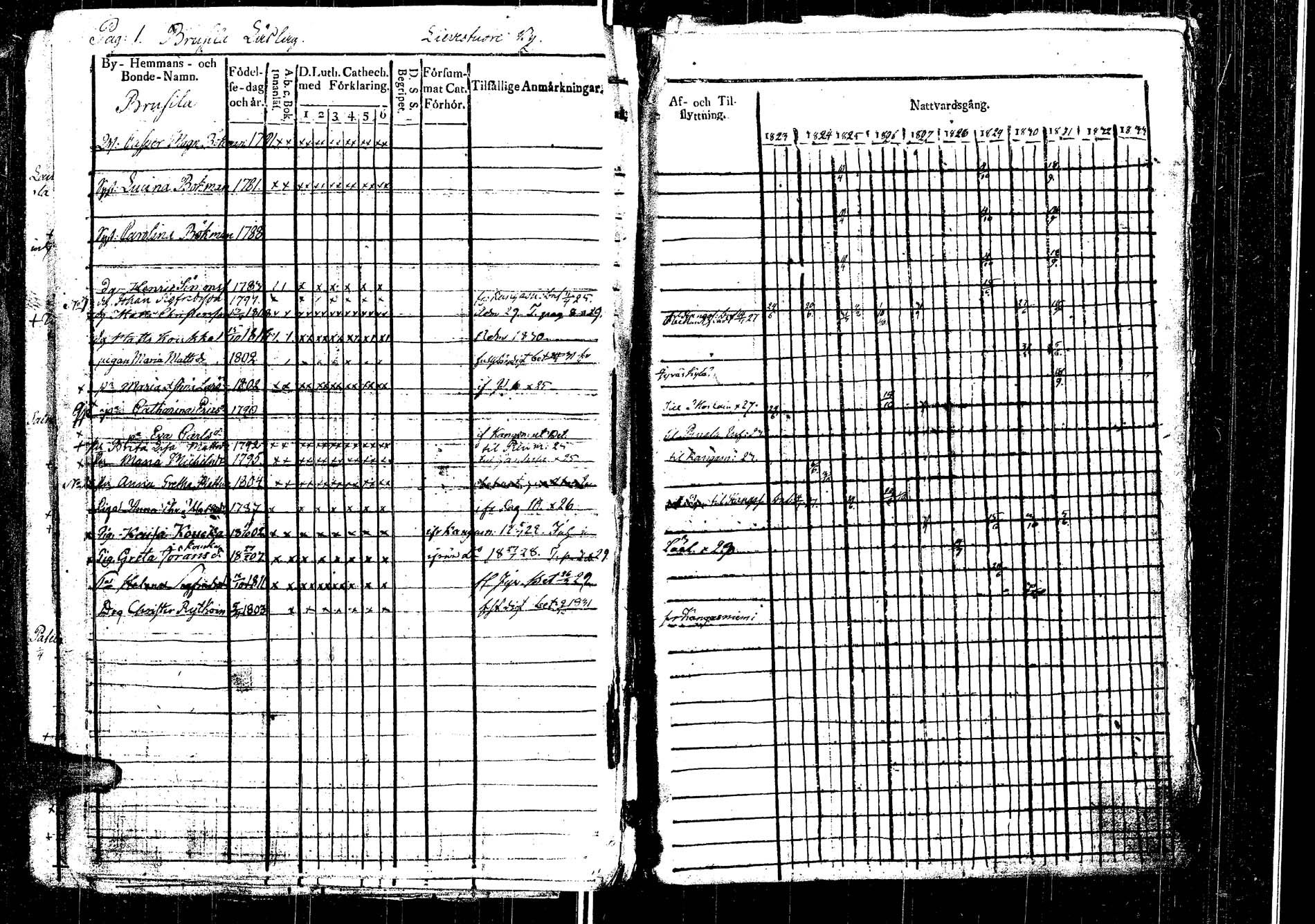 [ ../kirjat/Kirkonkirjat/laukaa/rippikirja_1812-1832_uk402/kuvat/200.jpg ]
