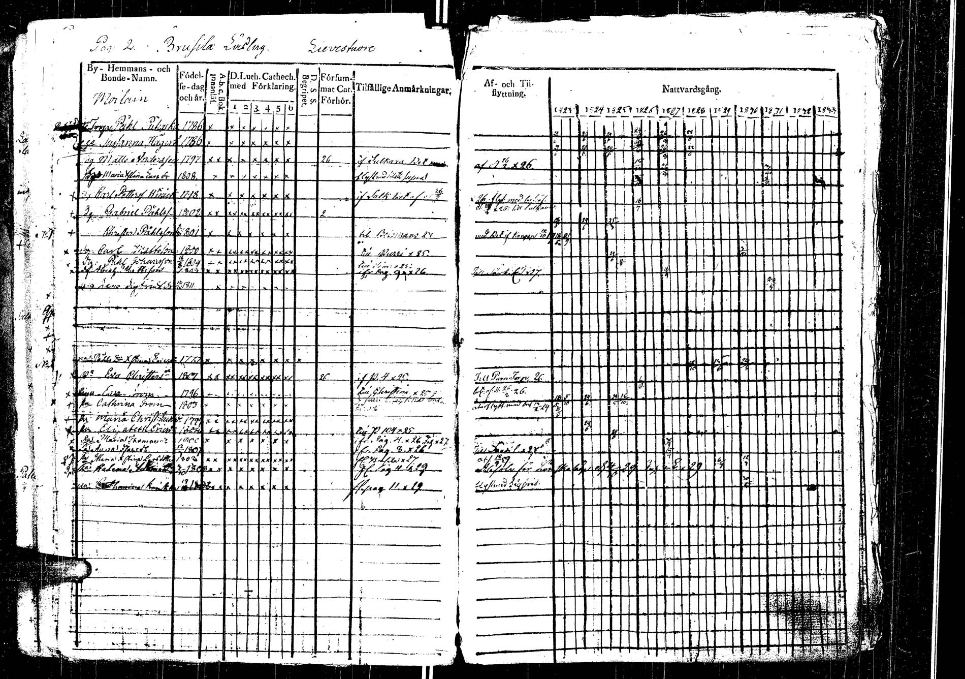 [ ../kirjat/Kirkonkirjat/laukaa/rippikirja_1812-1832_uk402/kuvat/201.jpg ]