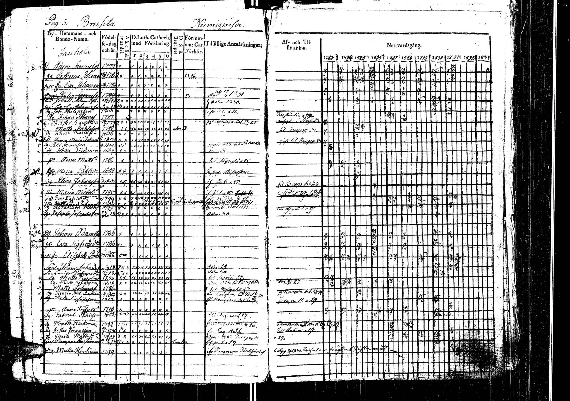 [ ../kirjat/Kirkonkirjat/laukaa/rippikirja_1812-1832_uk402/kuvat/202.jpg ]