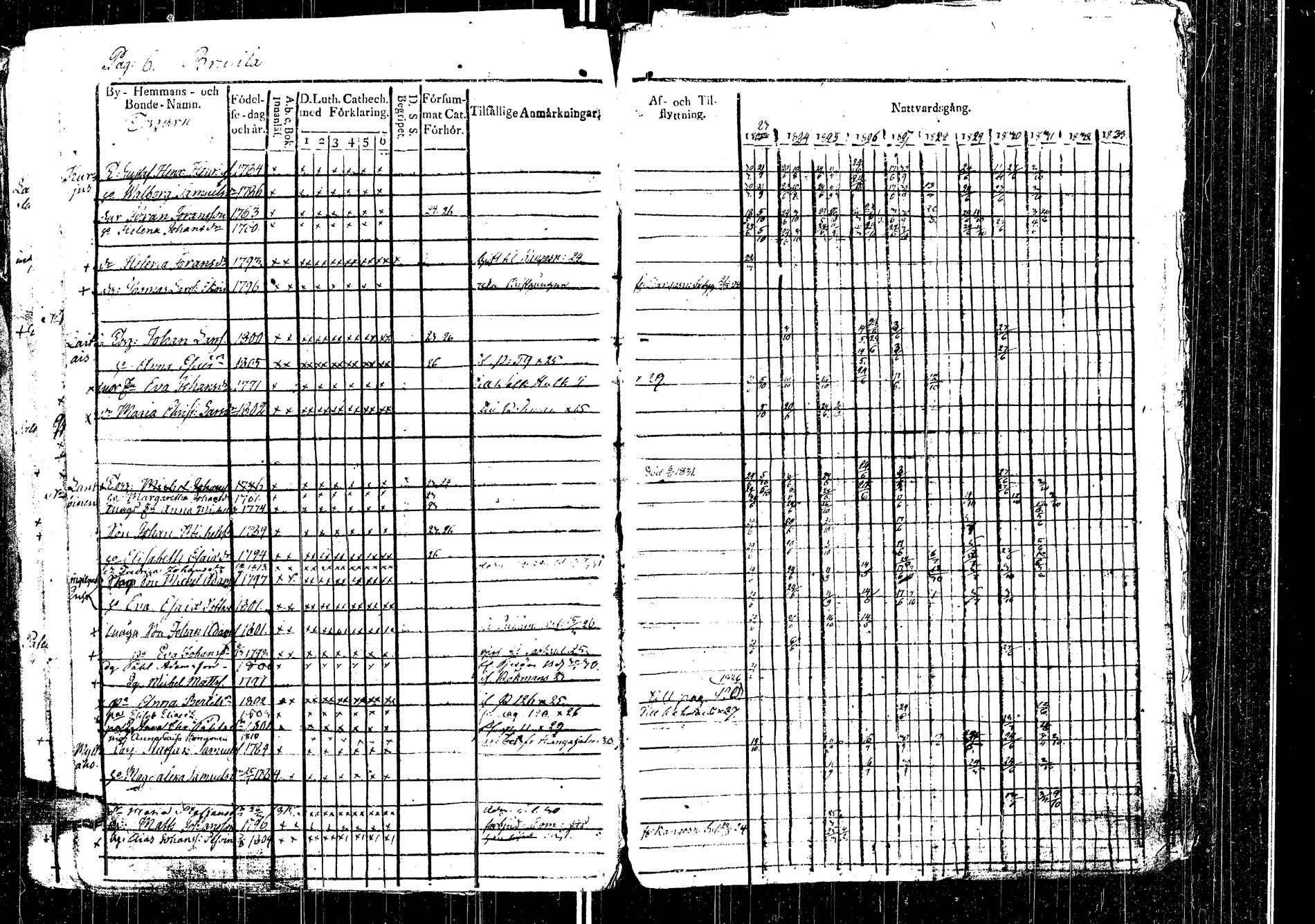 [ ../kirjat/Kirkonkirjat/laukaa/rippikirja_1812-1832_uk402/kuvat/206.jpg ]