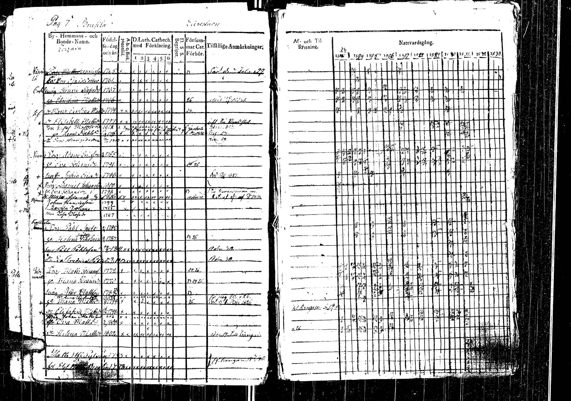 [ ../kirjat/Kirkonkirjat/laukaa/rippikirja_1812-1832_uk402/kuvat/207.jpg ]