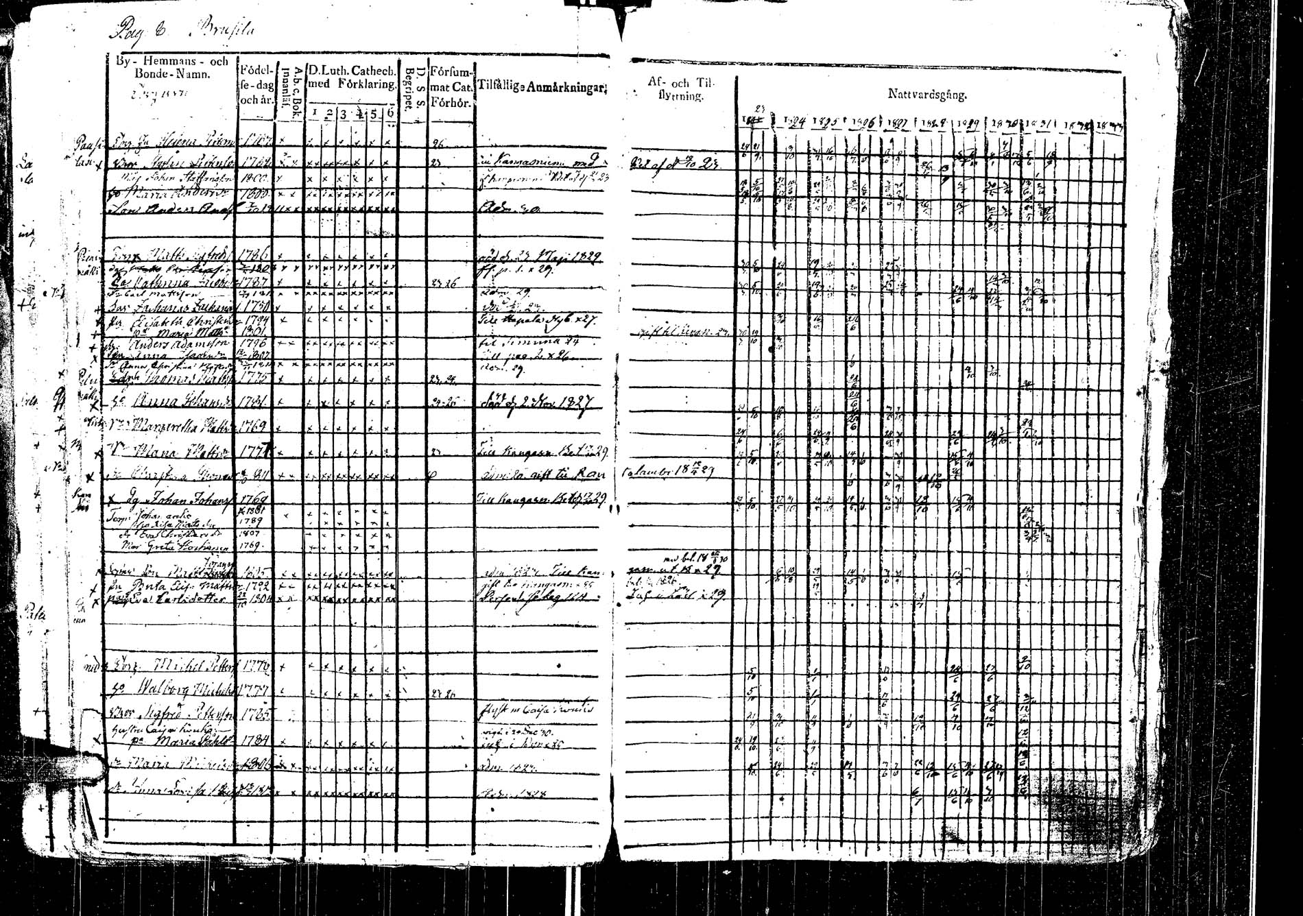 [ ../kirjat/Kirkonkirjat/laukaa/rippikirja_1812-1832_uk402/kuvat/208.jpg ]