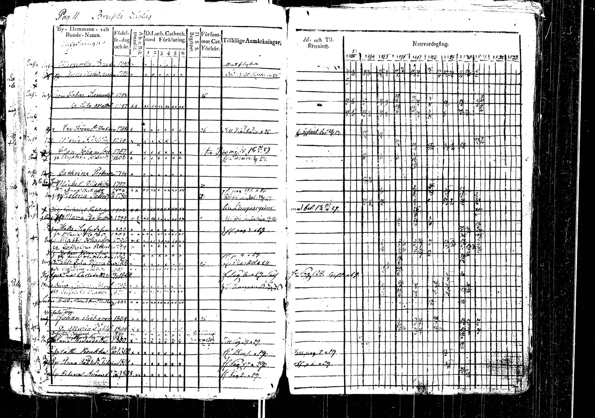 [ ../kirjat/Kirkonkirjat/laukaa/rippikirja_1812-1832_uk402/kuvat/211.jpg ]