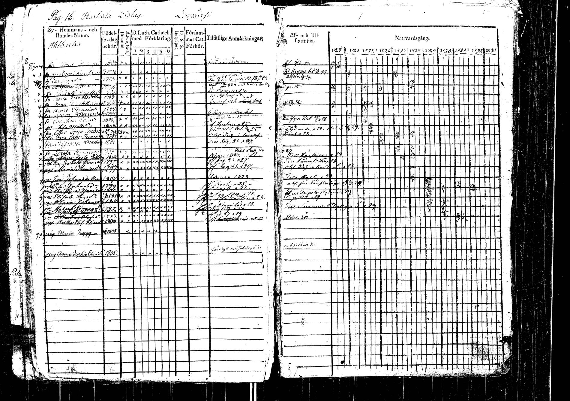 [ ../kirjat/Kirkonkirjat/laukaa/rippikirja_1812-1832_uk402/kuvat/216.jpg ]