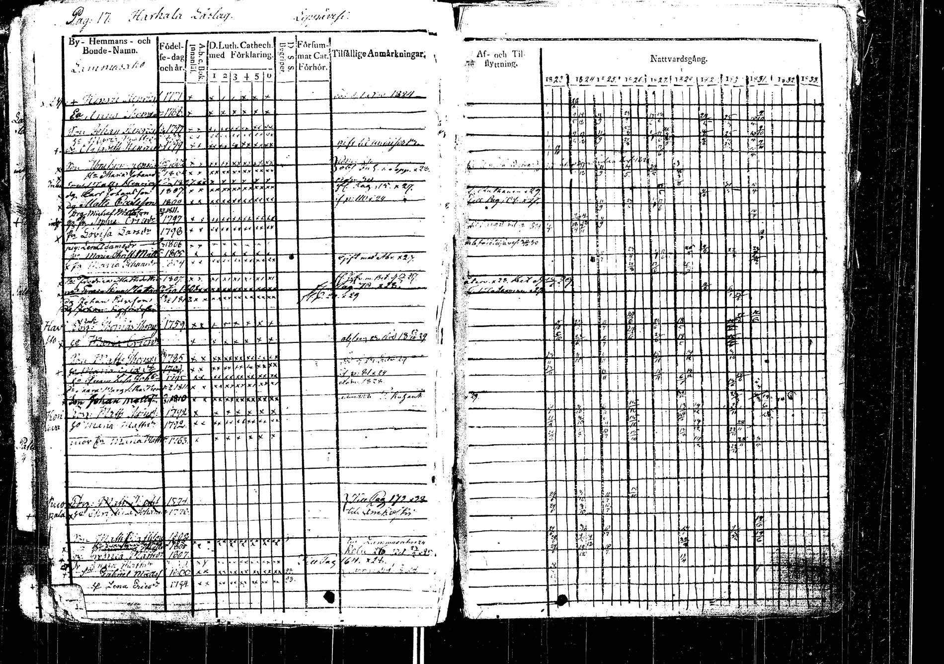 [ ../kirjat/Kirkonkirjat/laukaa/rippikirja_1812-1832_uk402/kuvat/217.jpg ]
