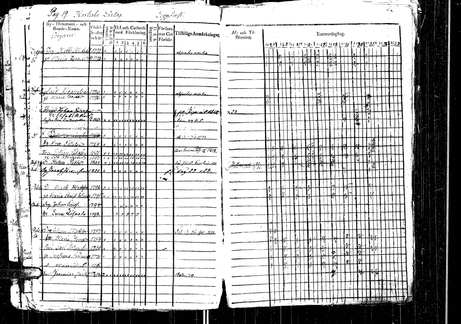 [ ../kirjat/Kirkonkirjat/laukaa/rippikirja_1812-1832_uk402/kuvat/219.jpg ]