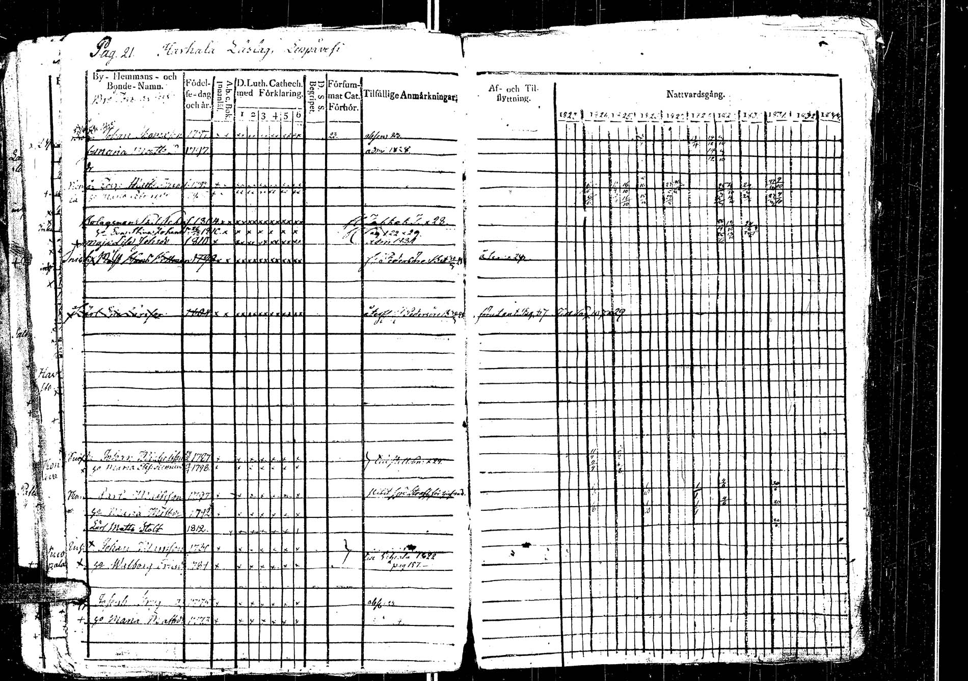 [ ../kirjat/Kirkonkirjat/laukaa/rippikirja_1812-1832_uk402/kuvat/221.jpg ]