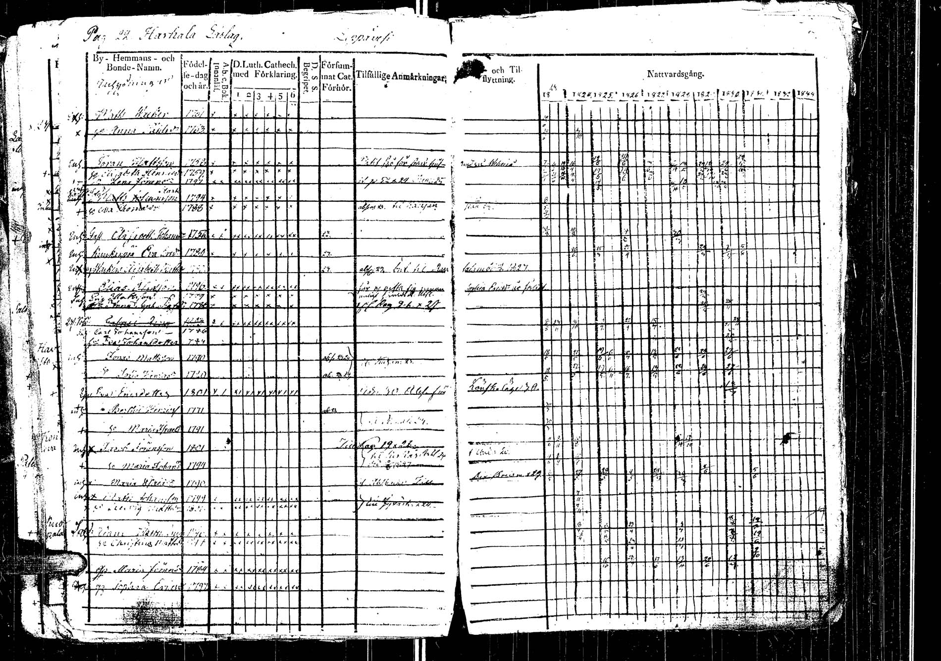 [ ../kirjat/Kirkonkirjat/laukaa/rippikirja_1812-1832_uk402/kuvat/222.jpg ]