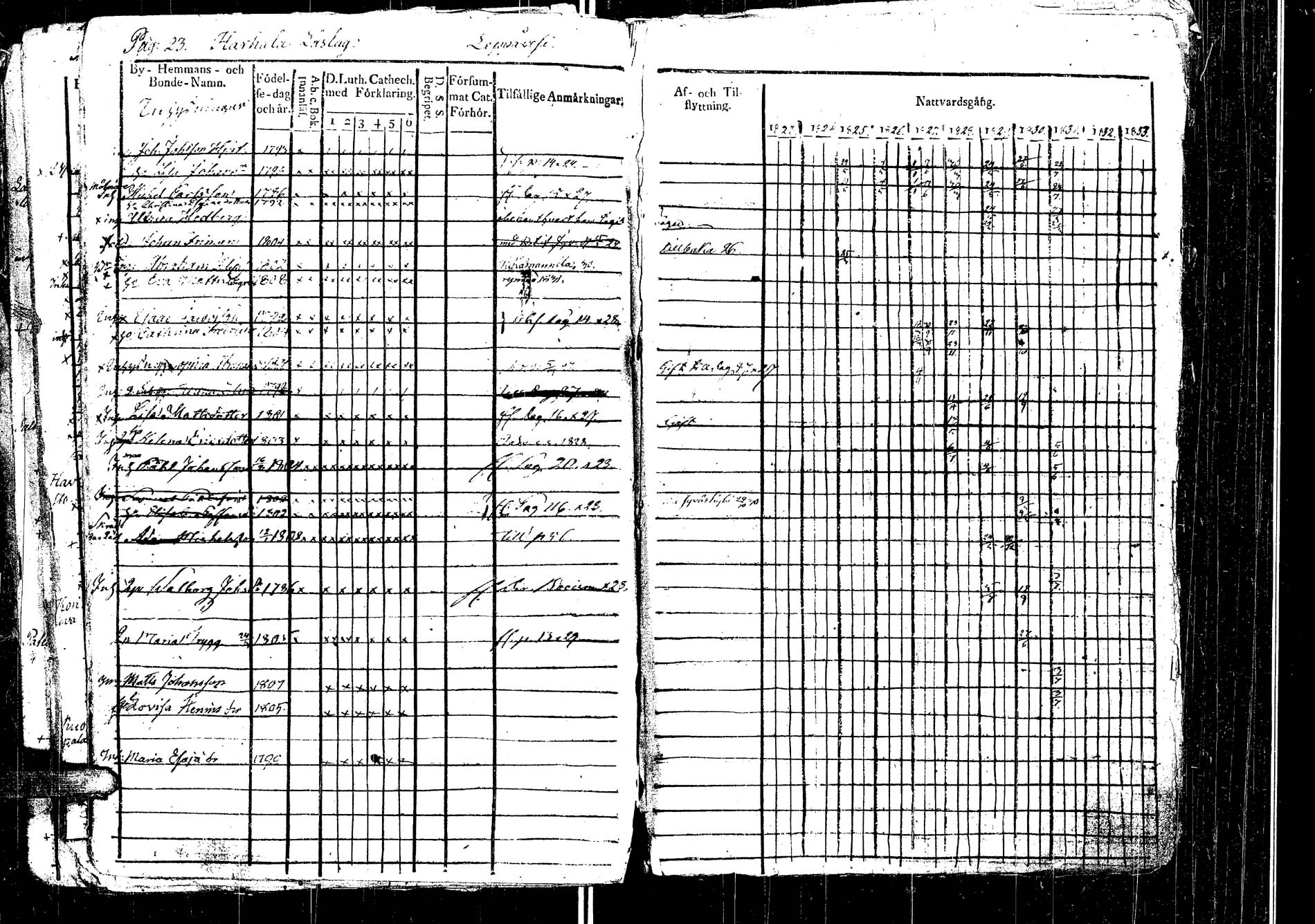 [ ../kirjat/Kirkonkirjat/laukaa/rippikirja_1812-1832_uk402/kuvat/223.jpg ]