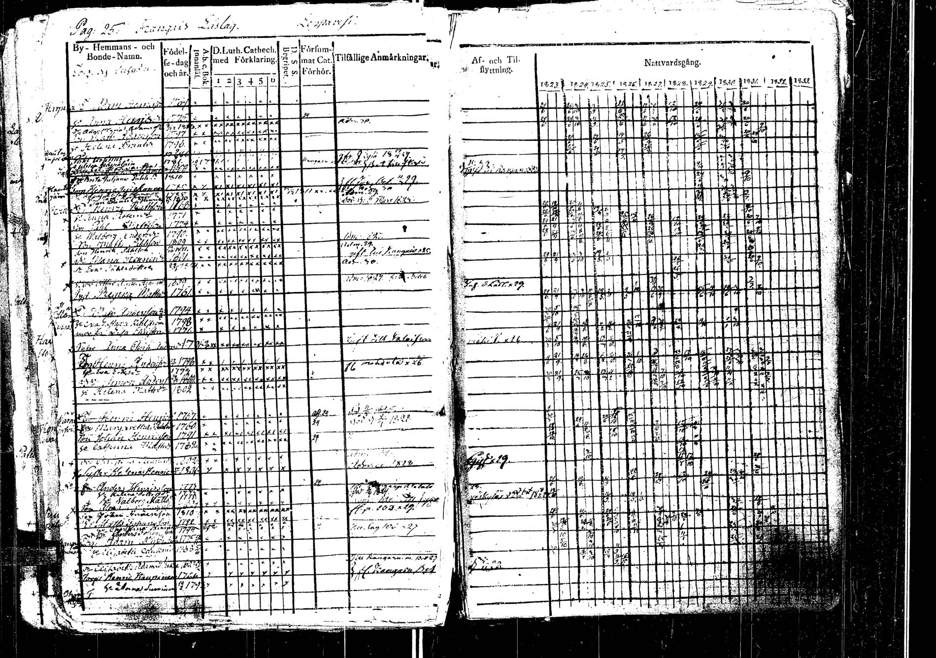 [ ../kirjat/Kirkonkirjat/laukaa/rippikirja_1812-1832_uk402/kuvat/225.jpg ]