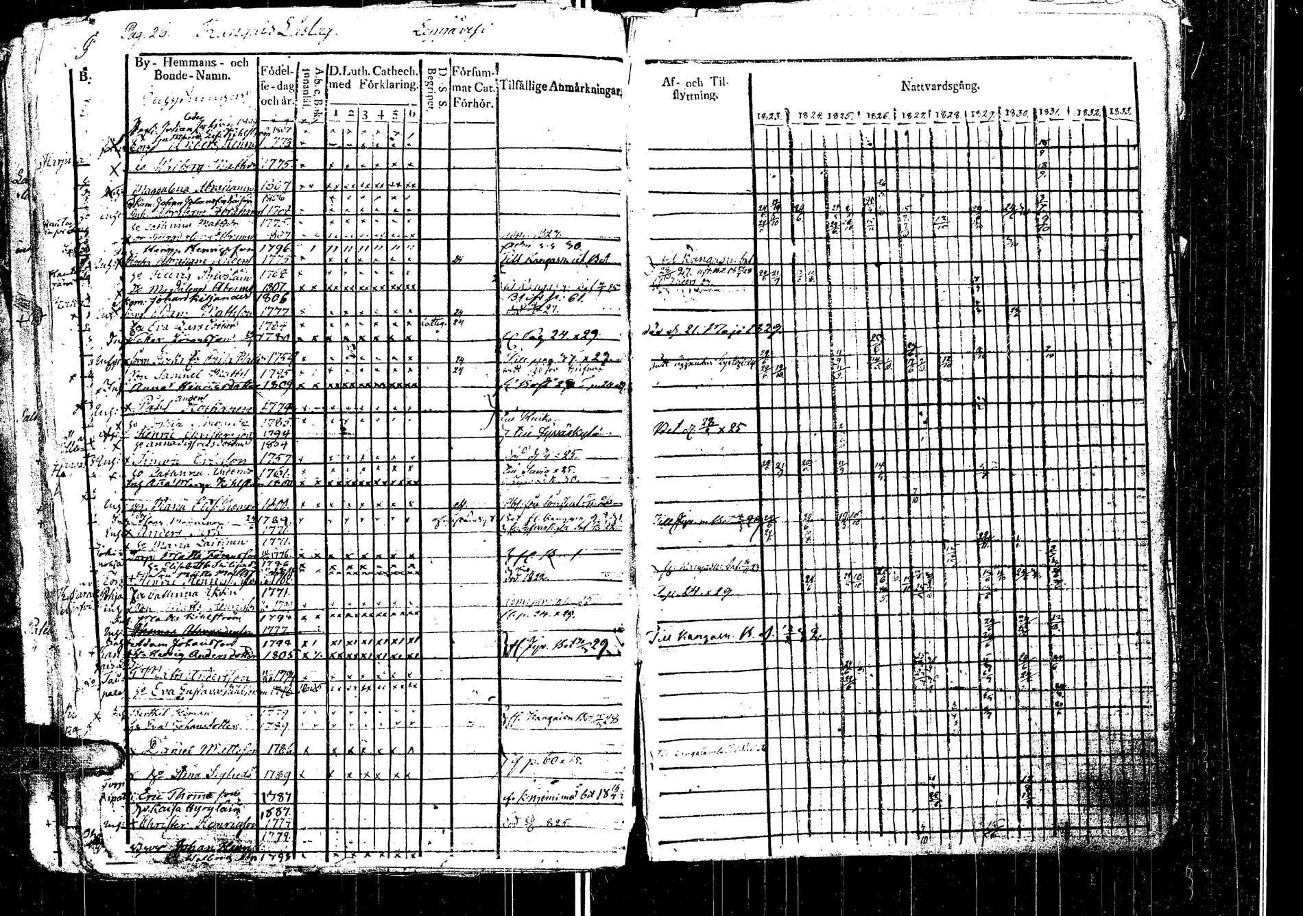 [ ../kirjat/Kirkonkirjat/laukaa/rippikirja_1812-1832_uk402/kuvat/226.jpg ]