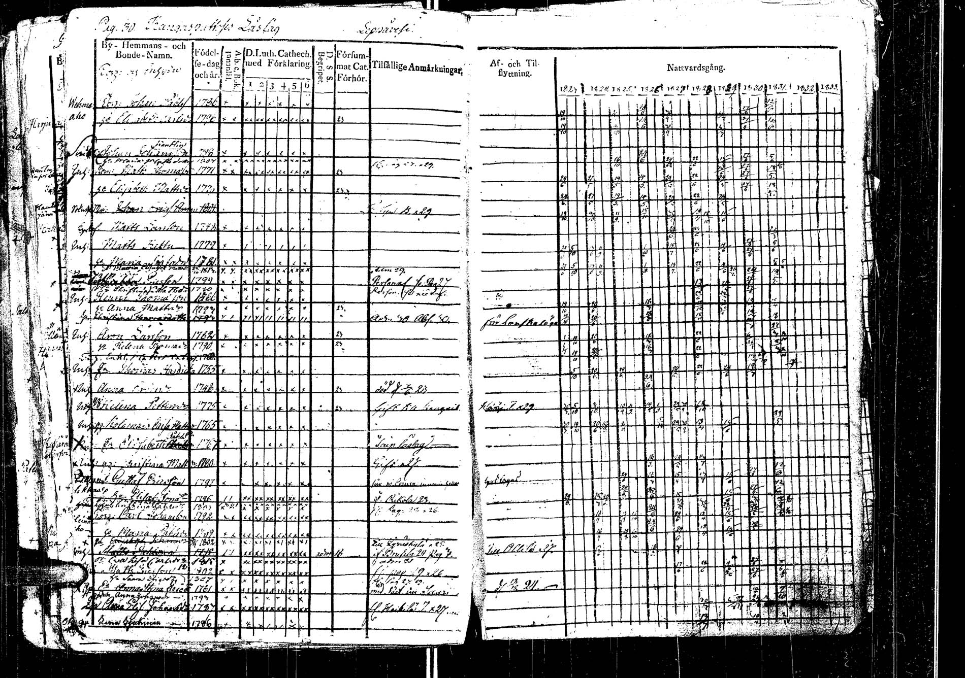 [ ../kirjat/Kirkonkirjat/laukaa/rippikirja_1812-1832_uk402/kuvat/230.jpg ]