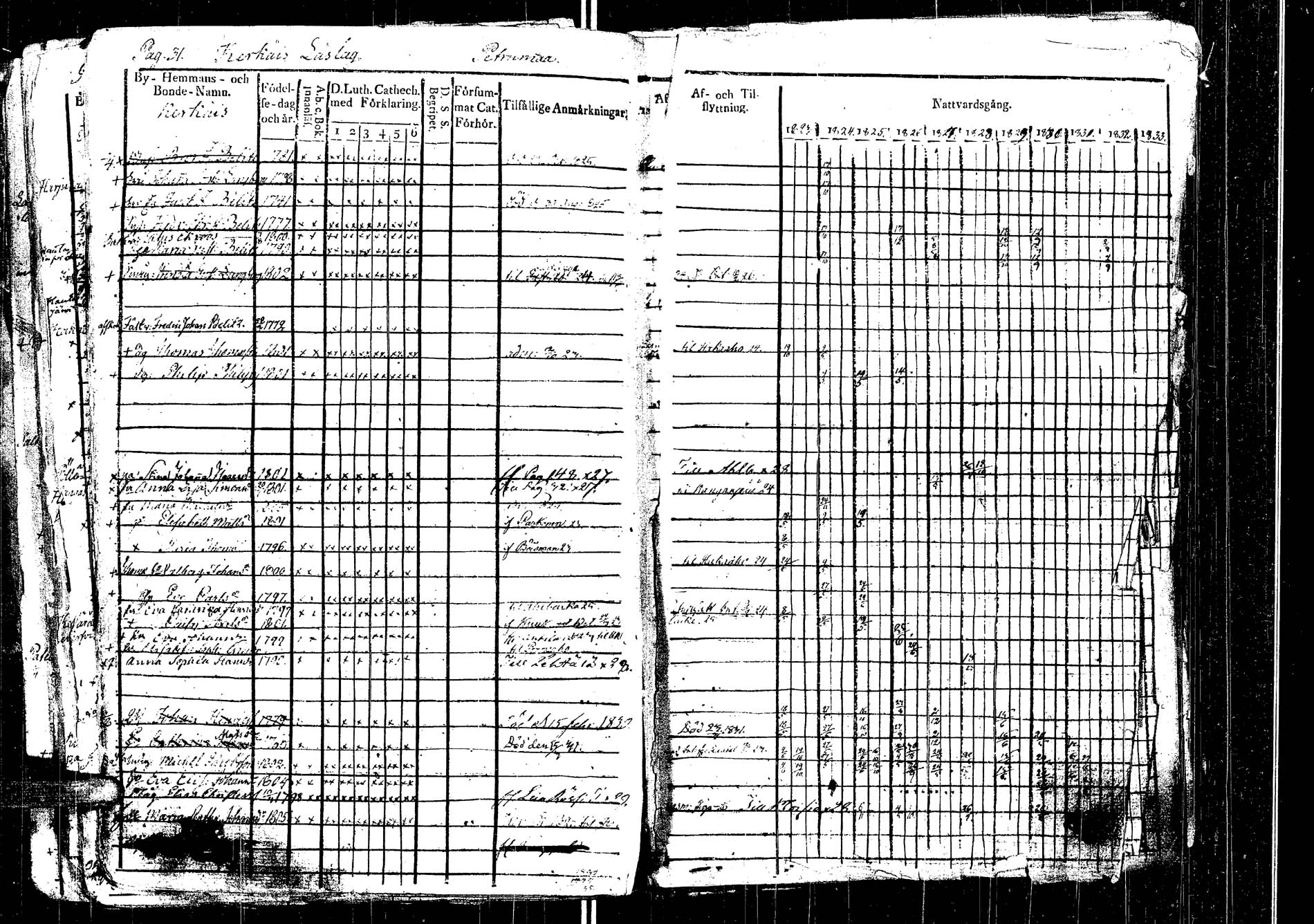 [ ../kirjat/Kirkonkirjat/laukaa/rippikirja_1812-1832_uk402/kuvat/231.jpg ]