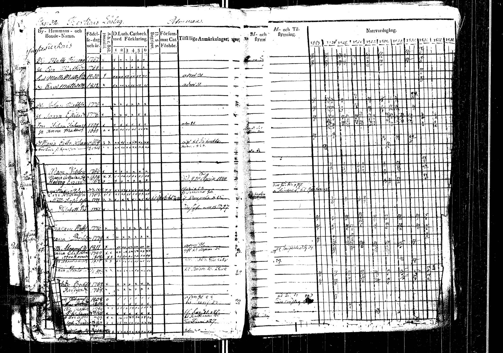 [ ../kirjat/Kirkonkirjat/laukaa/rippikirja_1812-1832_uk402/kuvat/232.jpg ]