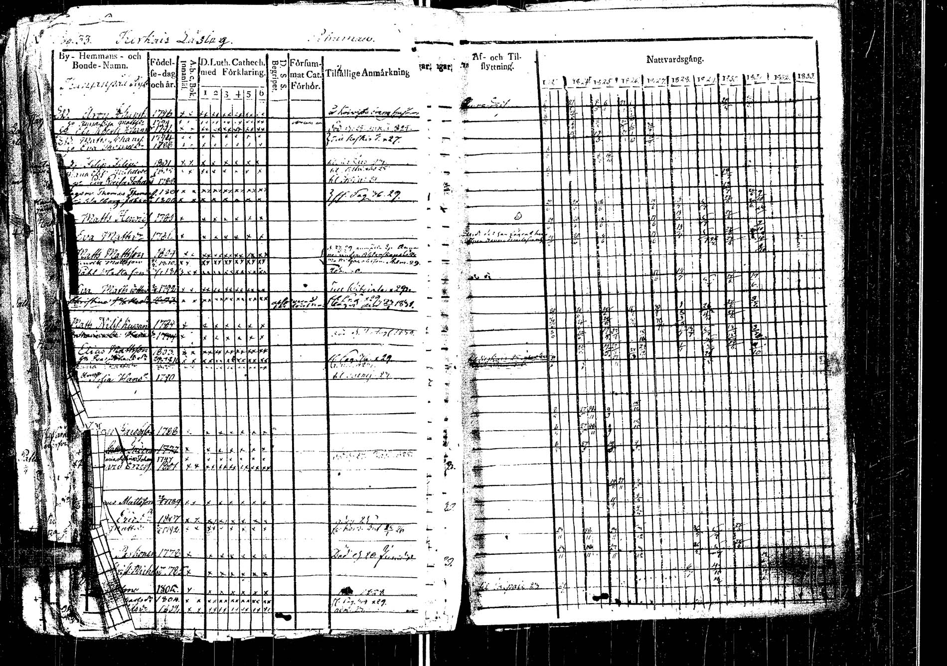 [ ../kirjat/Kirkonkirjat/laukaa/rippikirja_1812-1832_uk402/kuvat/233.jpg ]
