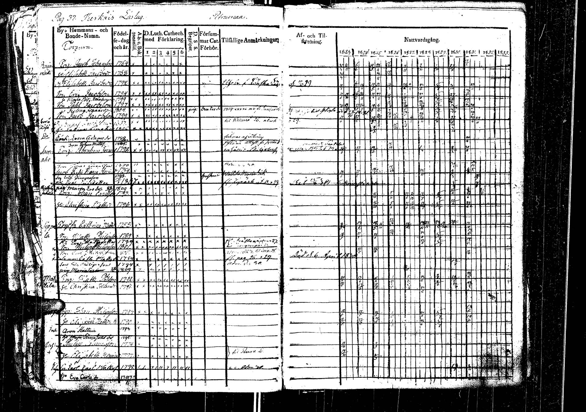 [ ../kirjat/Kirkonkirjat/laukaa/rippikirja_1812-1832_uk402/kuvat/237.jpg ]